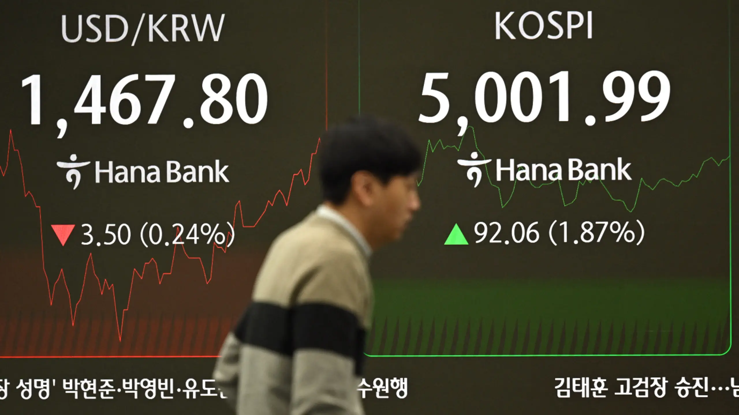 © APA/APA/AFP/JUNG YEON-JE Japan und Südkorea stark, verhaltene Entwicklung in China