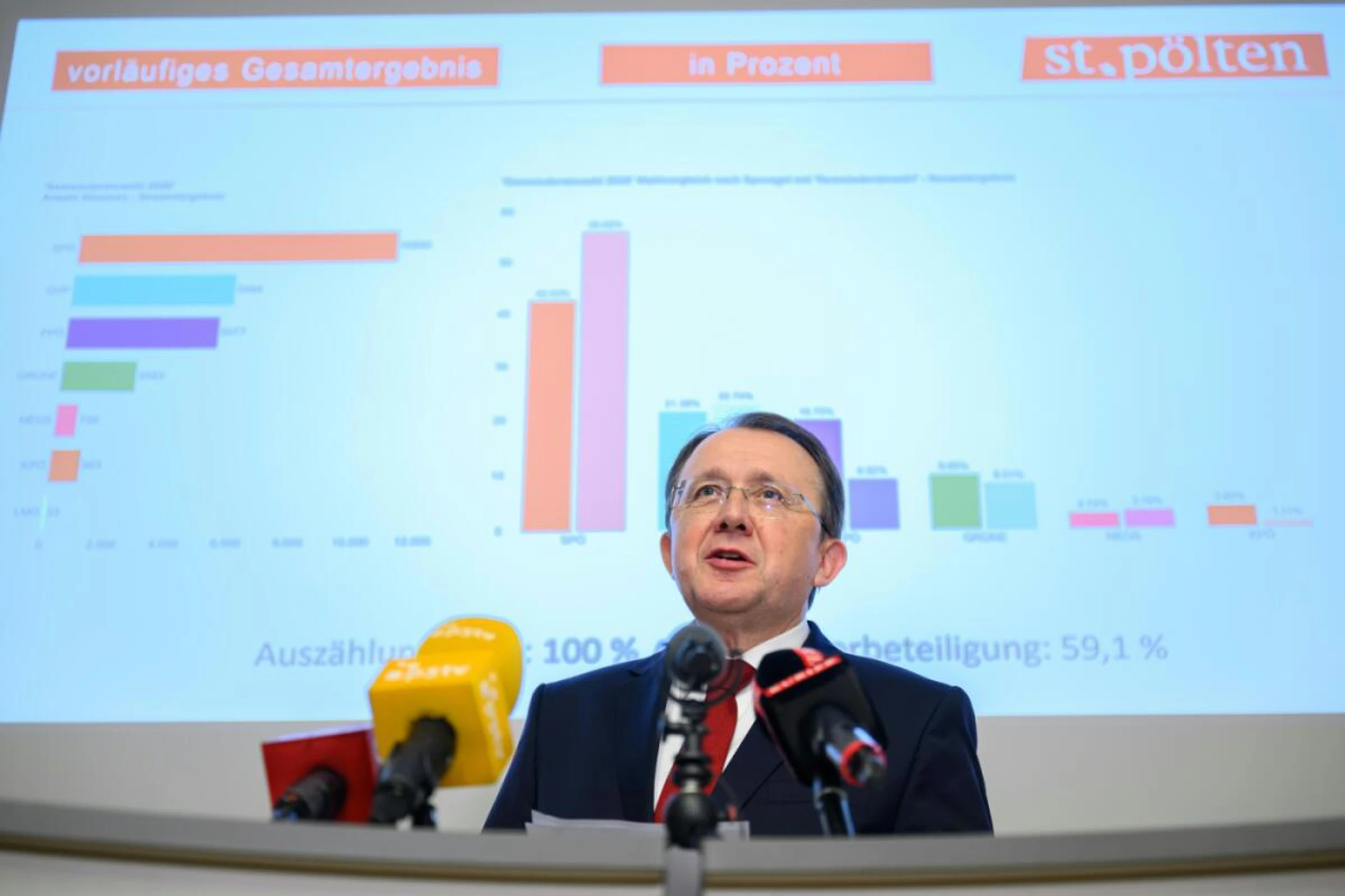 Stadler muss sich einen Regierungspartner suchen