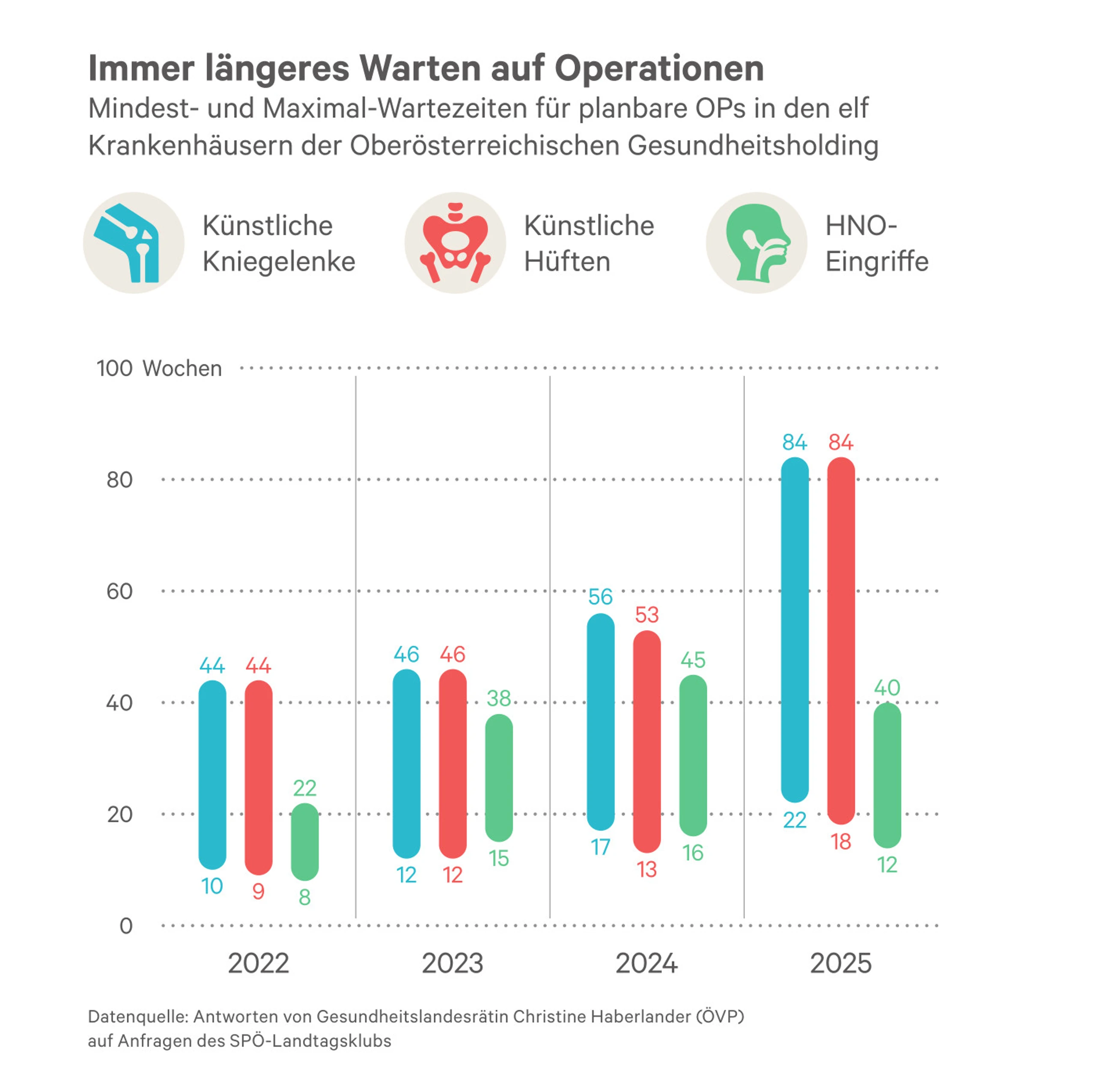 Blurred image background