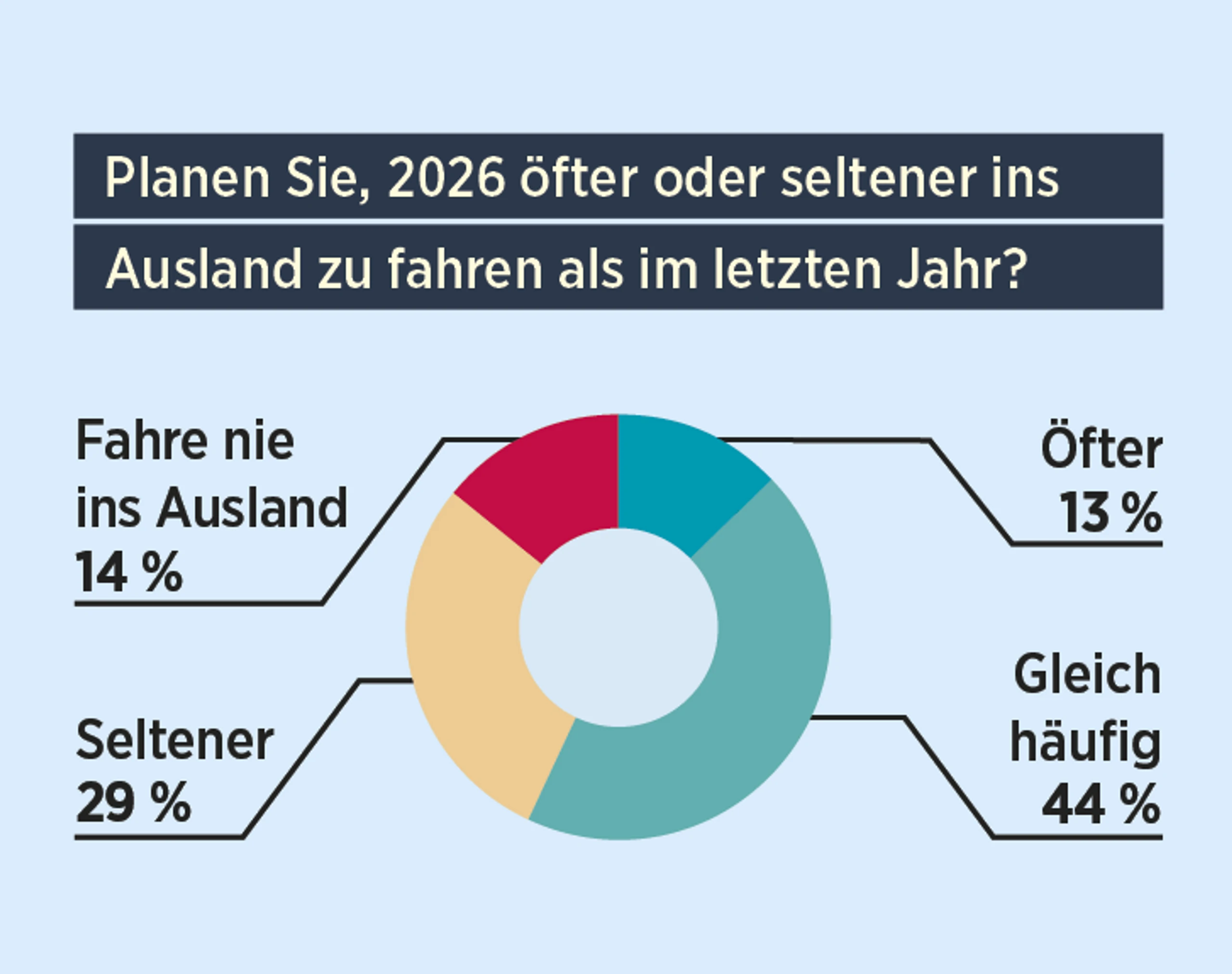 Blurred image background