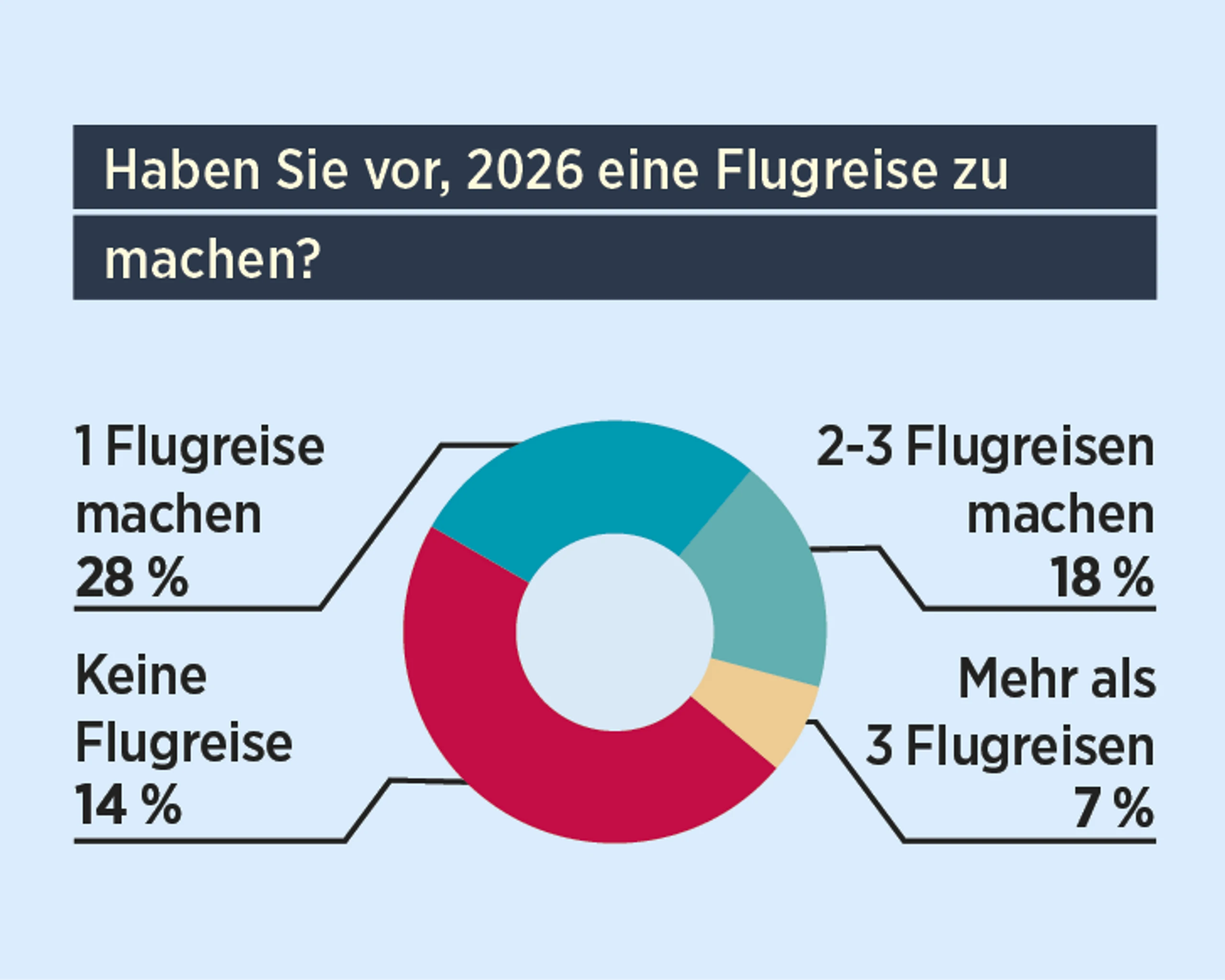 Blurred image background