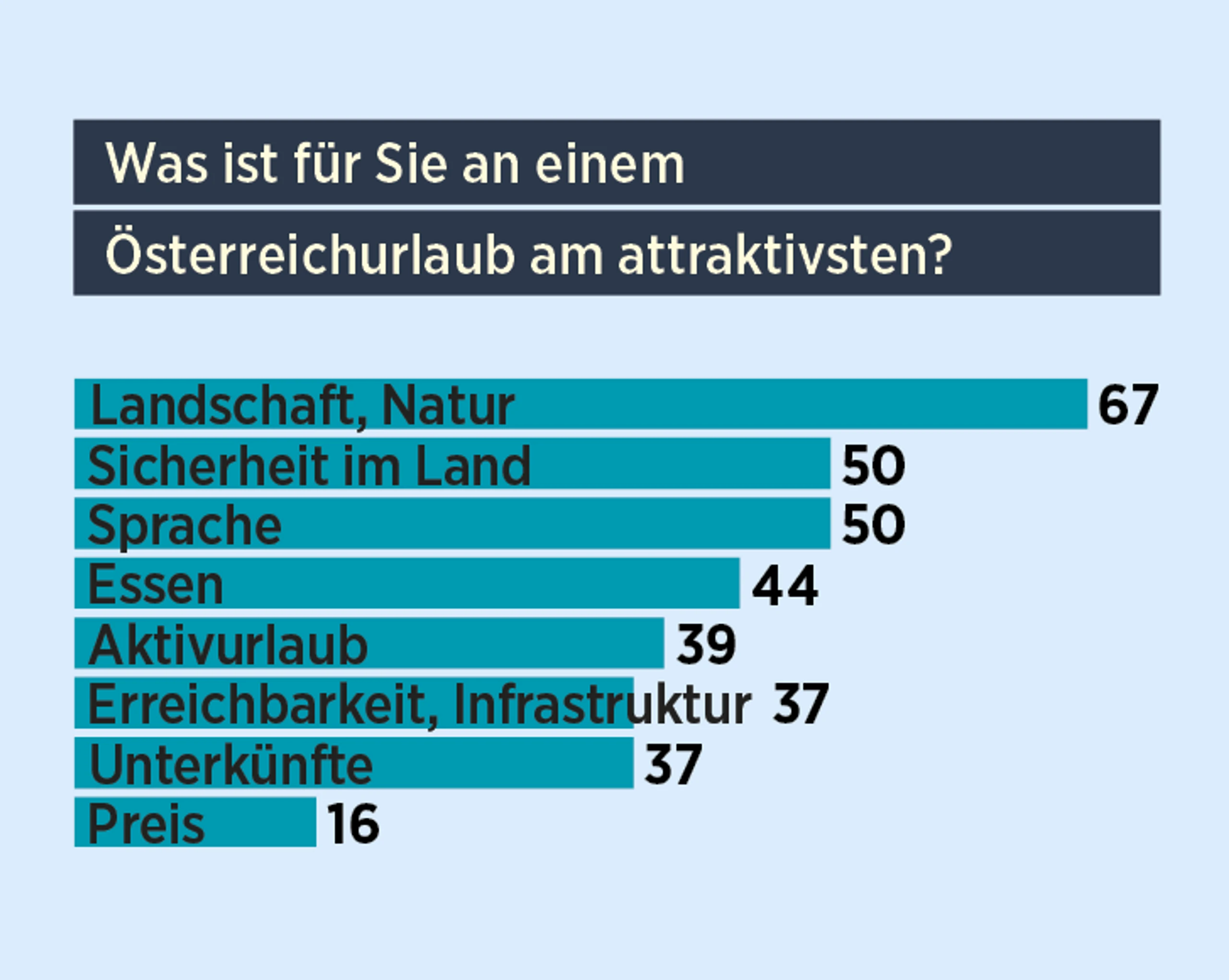 Blurred image background