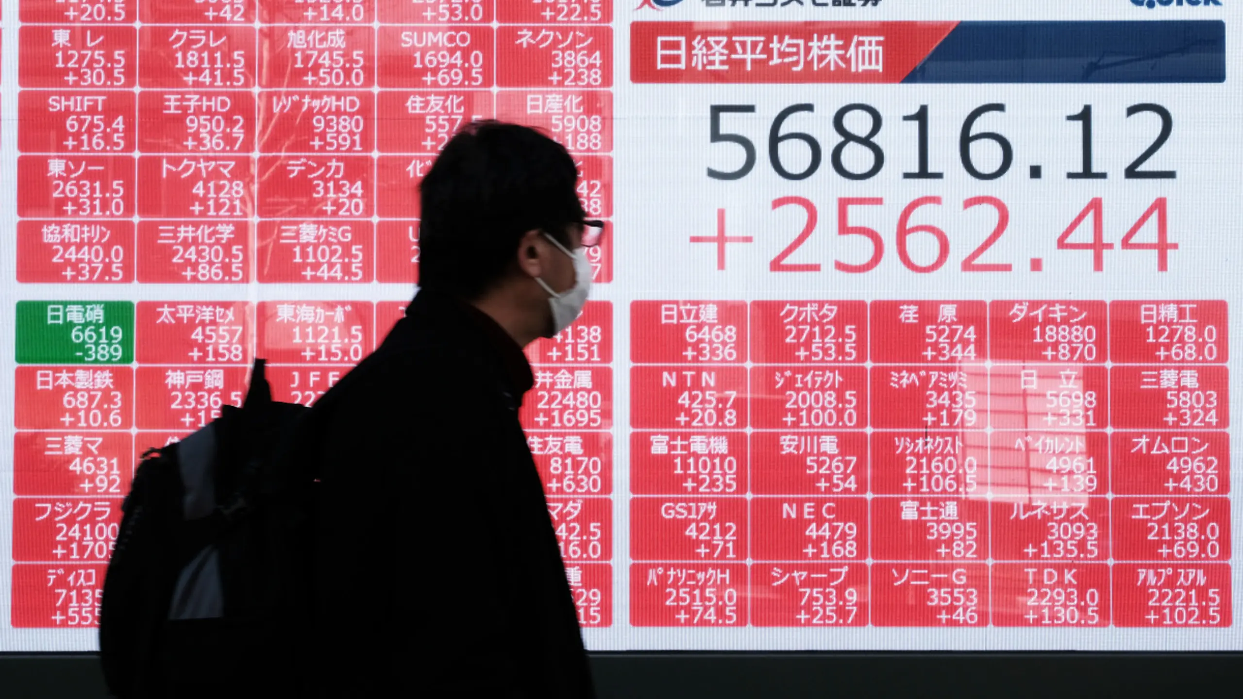 Japanischer Leitindex Nikkei-225 legte deutlich zu