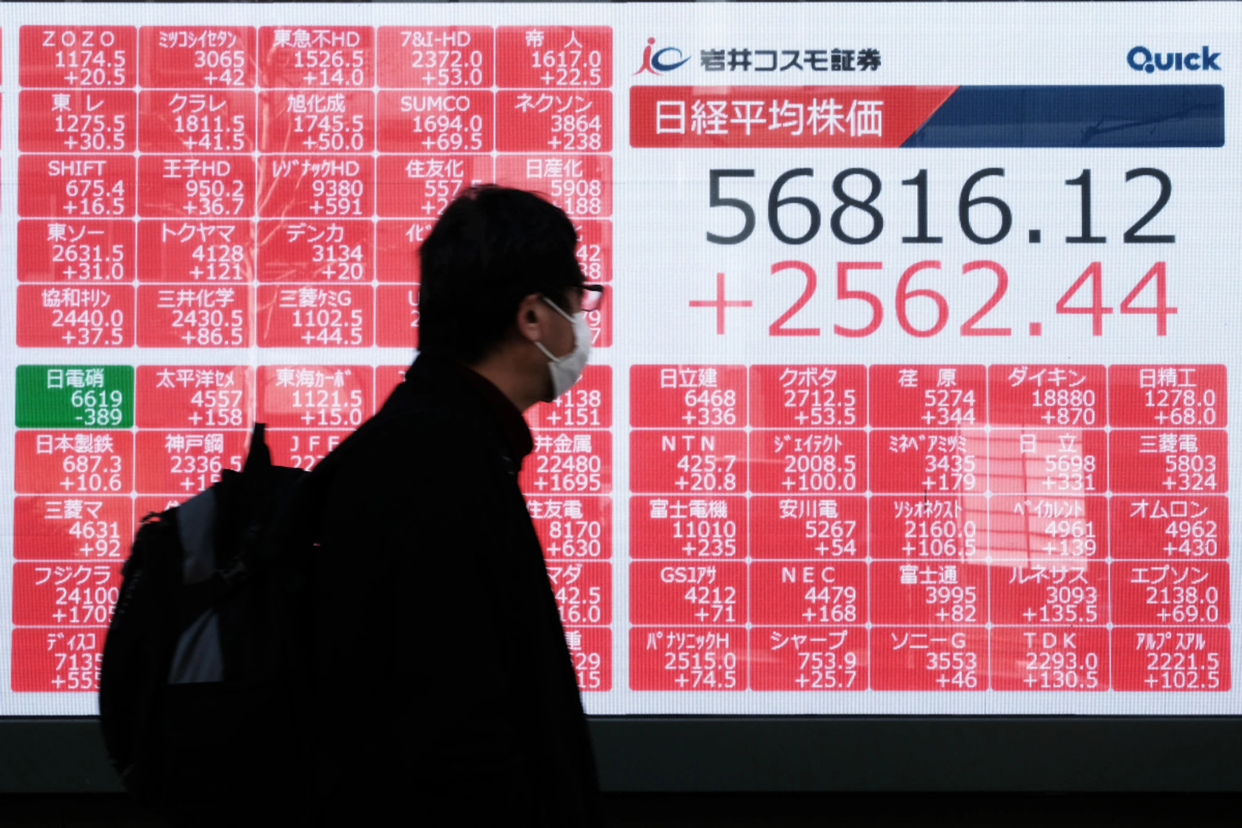 Japanischer Leitindex Nikkei-225 legte deutlich zu