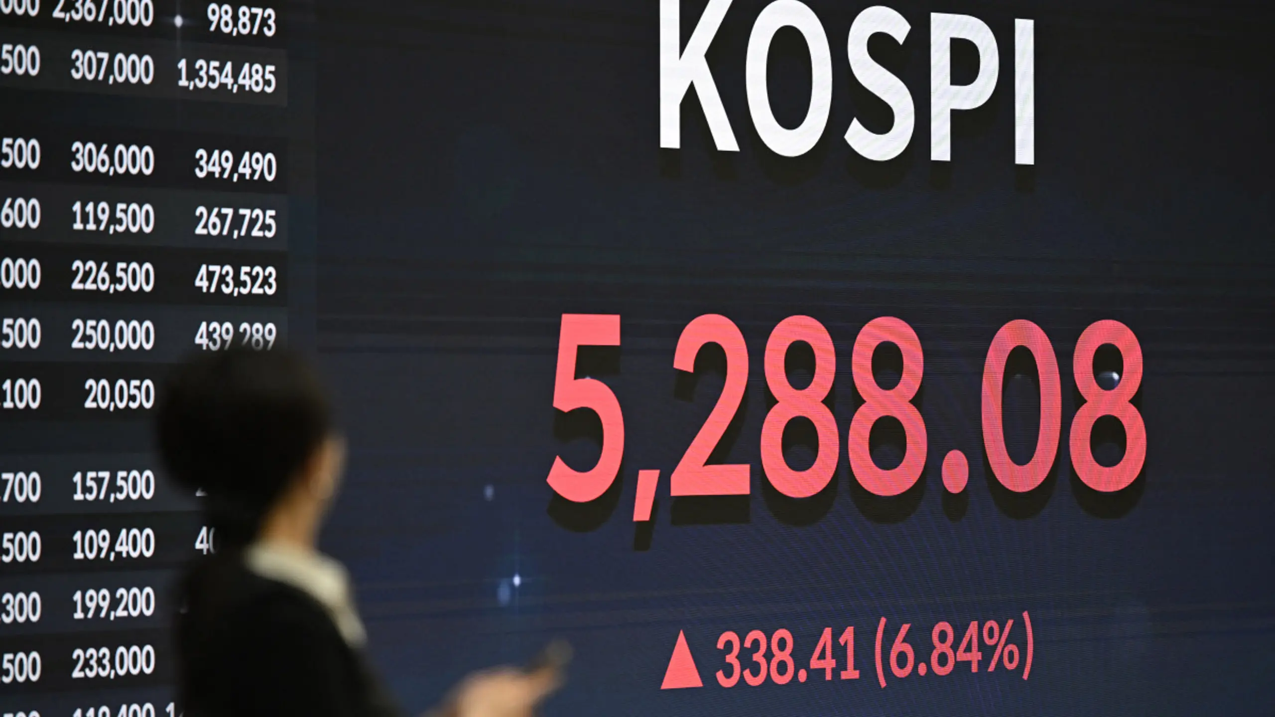 Samsung treibt südkoreanische Börse an