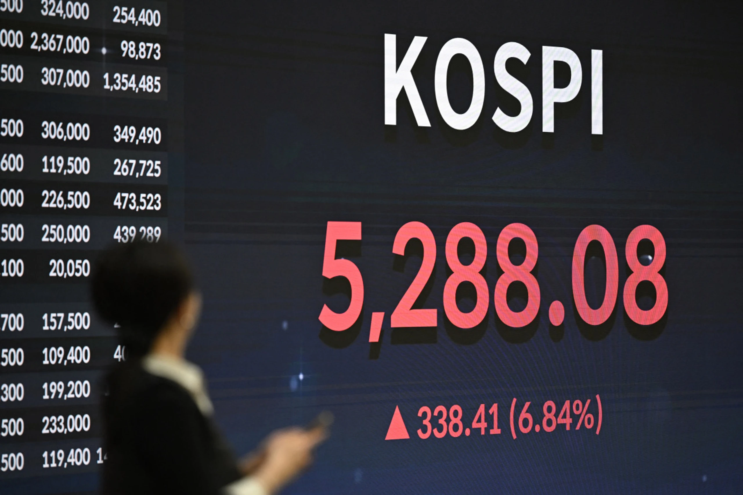 Samsung treibt südkoreanische Börse an