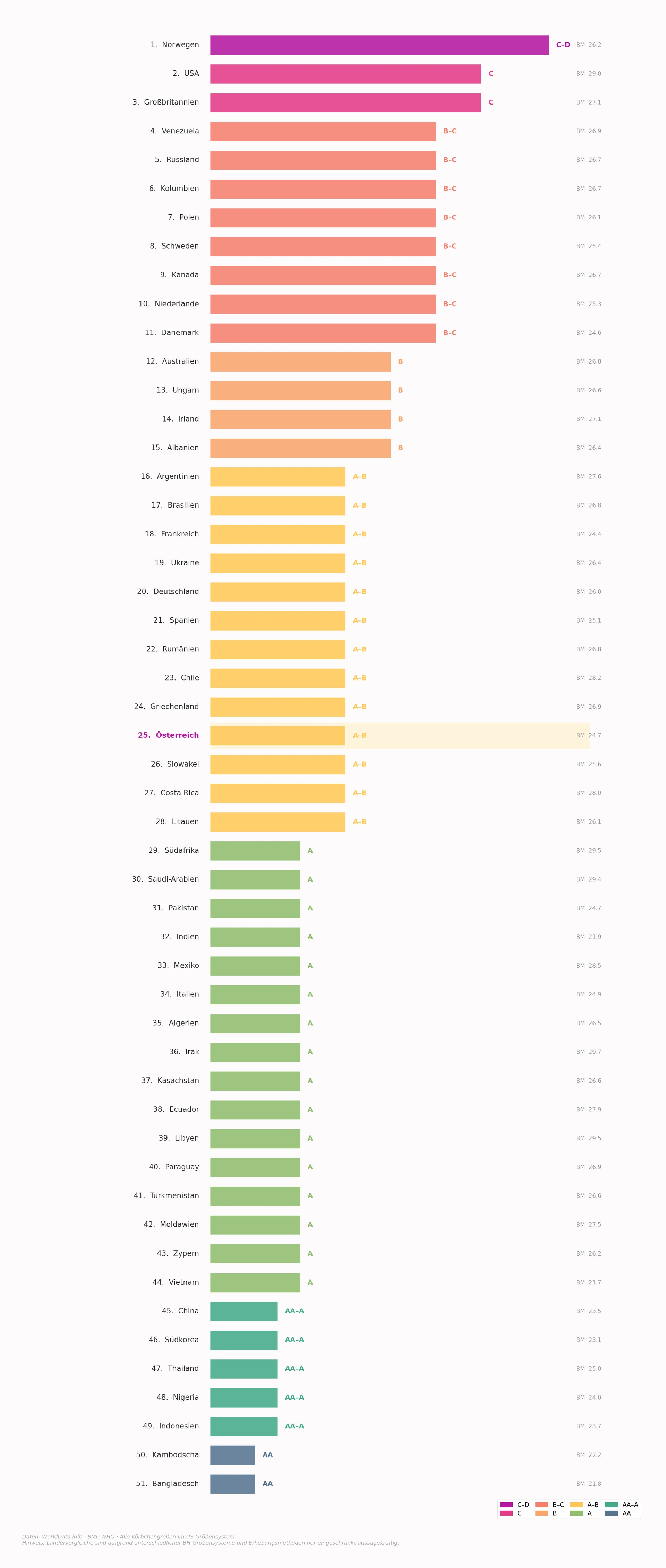 Aus Welchem Land Kommen Die Schnsten Frauen Rangliste