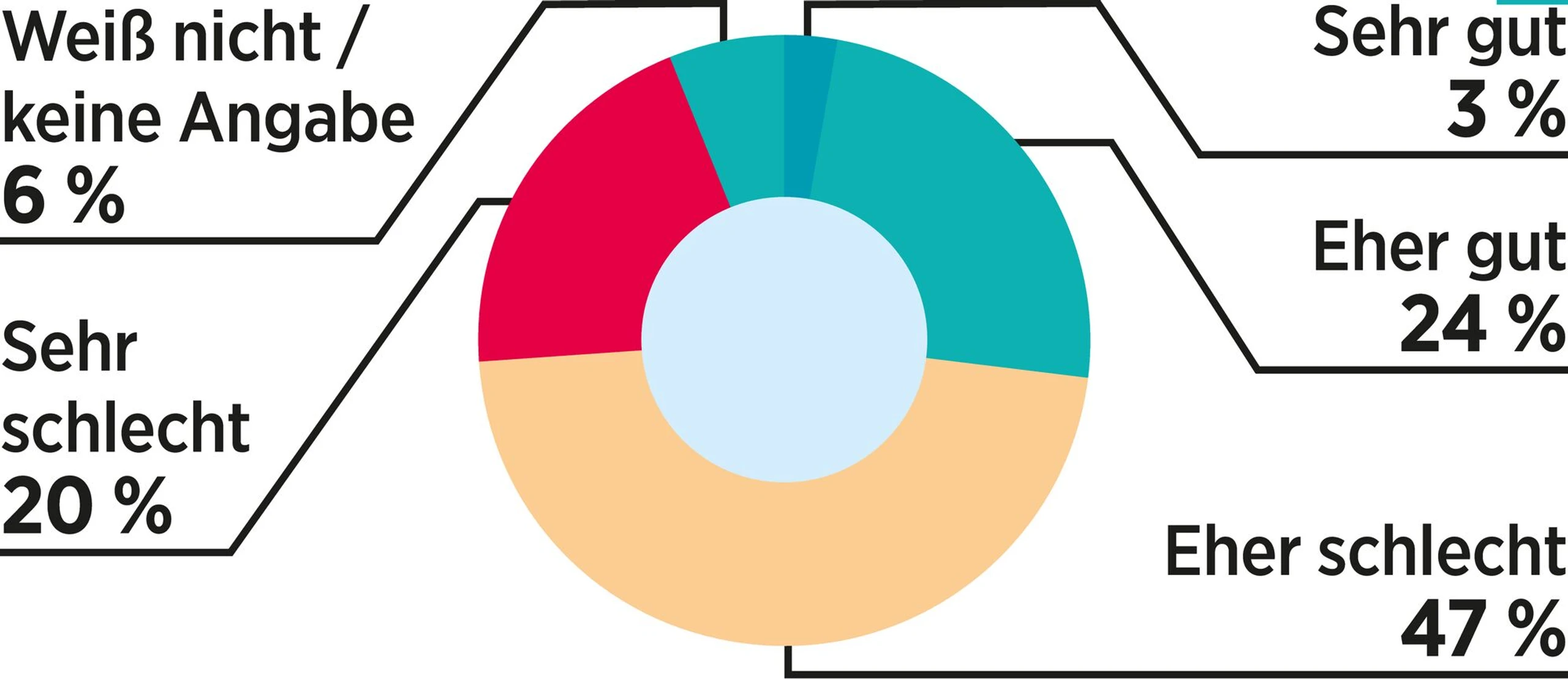 Blurred image background