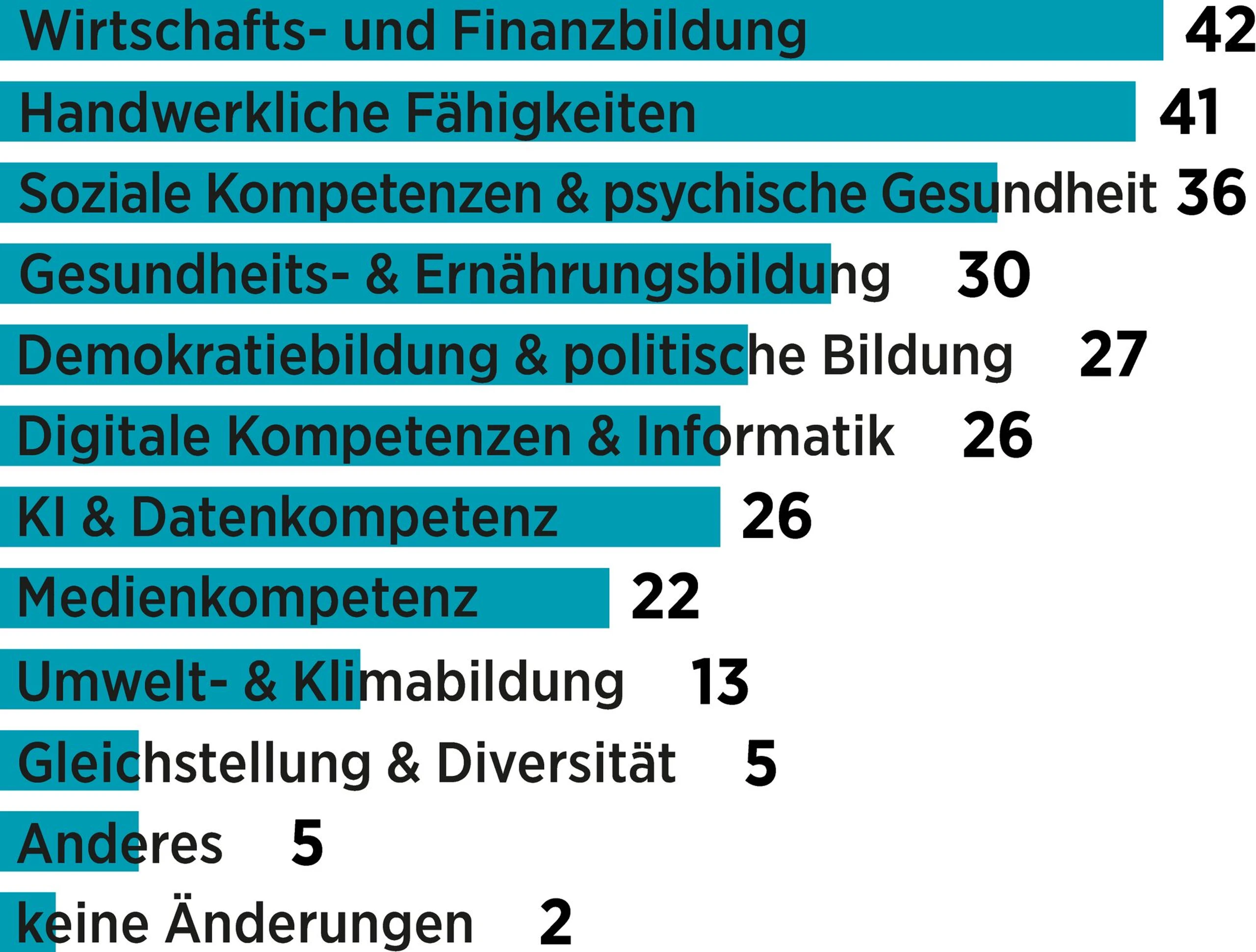 Blurred image background