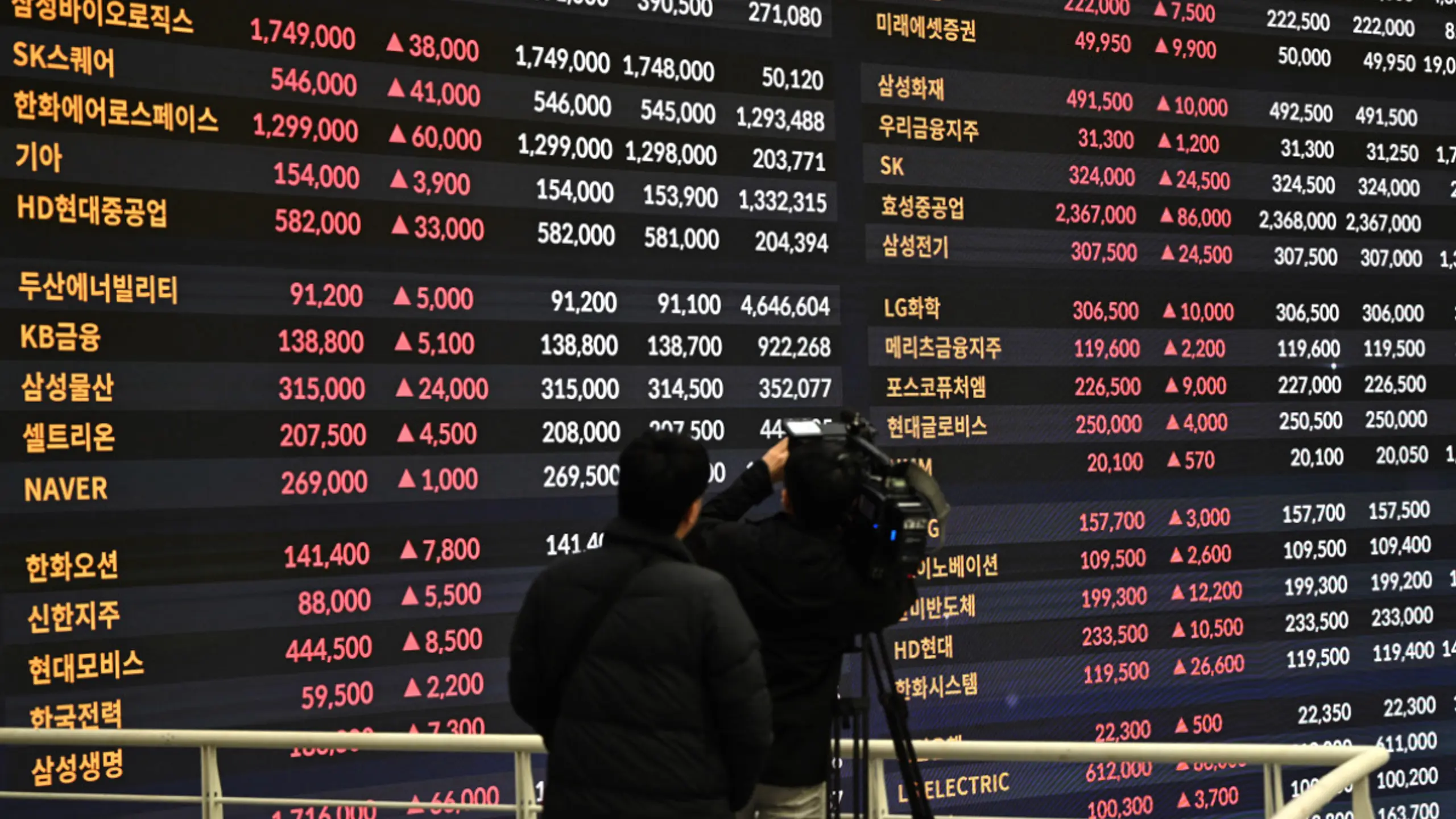 In Südkorea setzte der Kospi seine Rekordrally fort