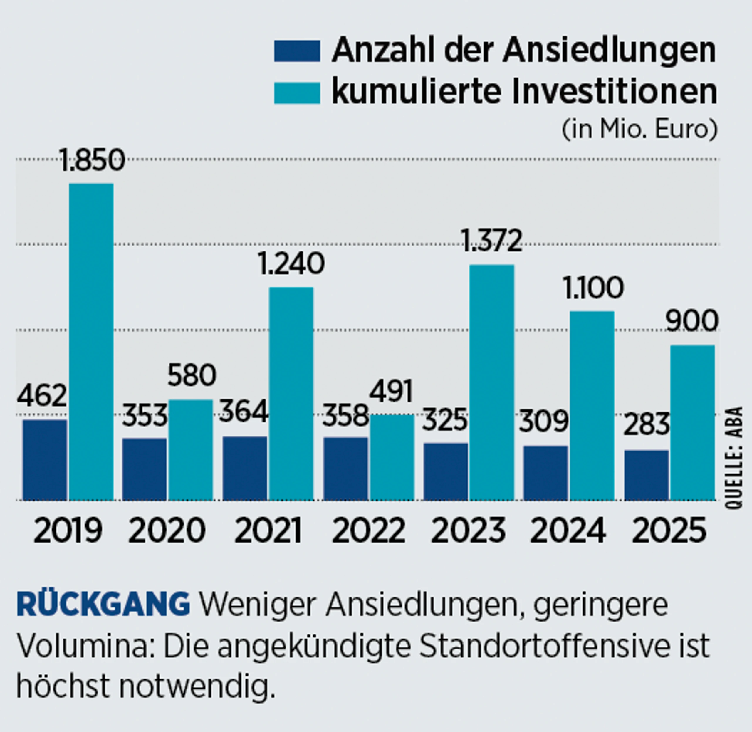 Blurred image background