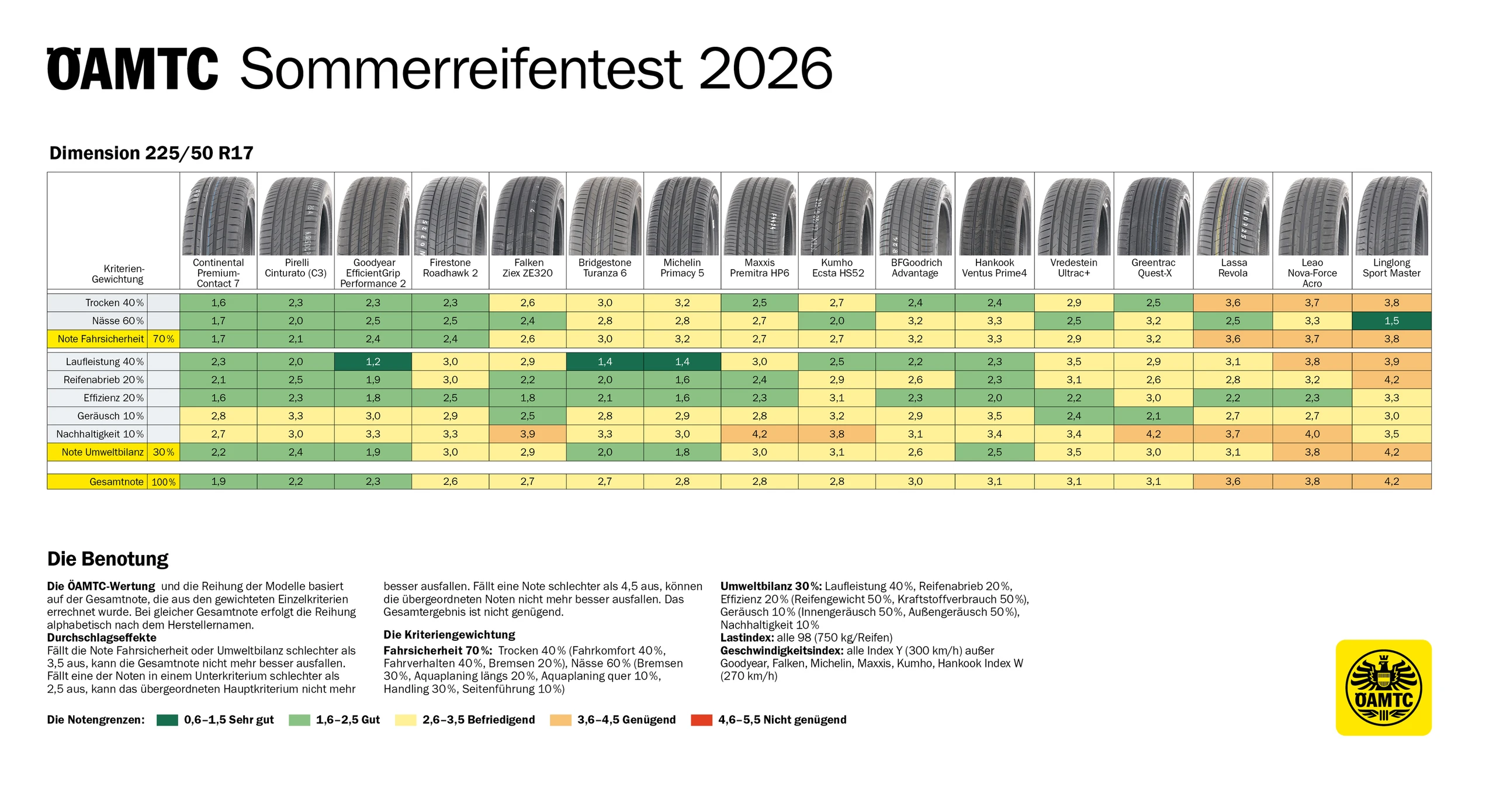 © ÖAMTC Blurred image background
