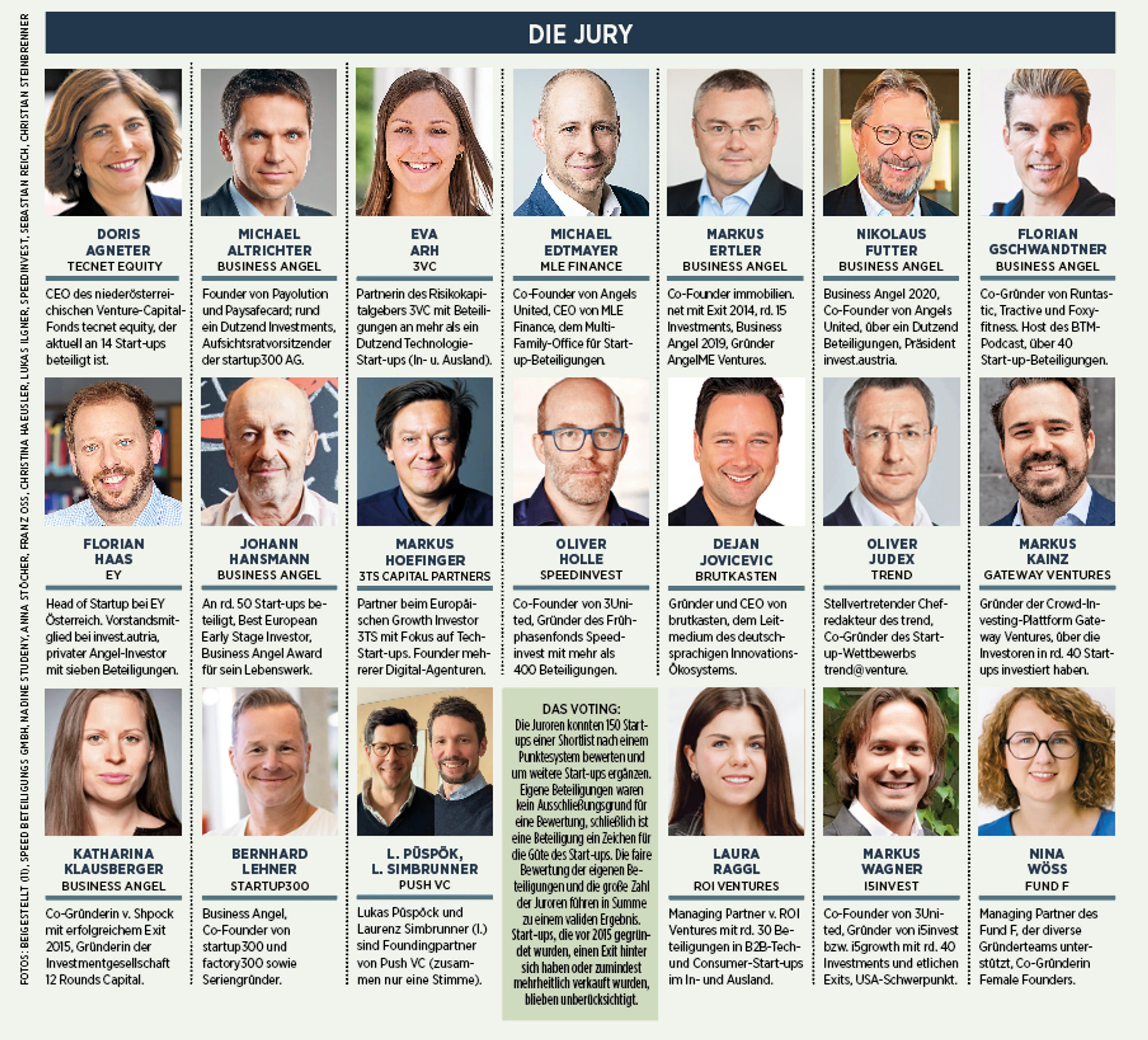 Blurred image background