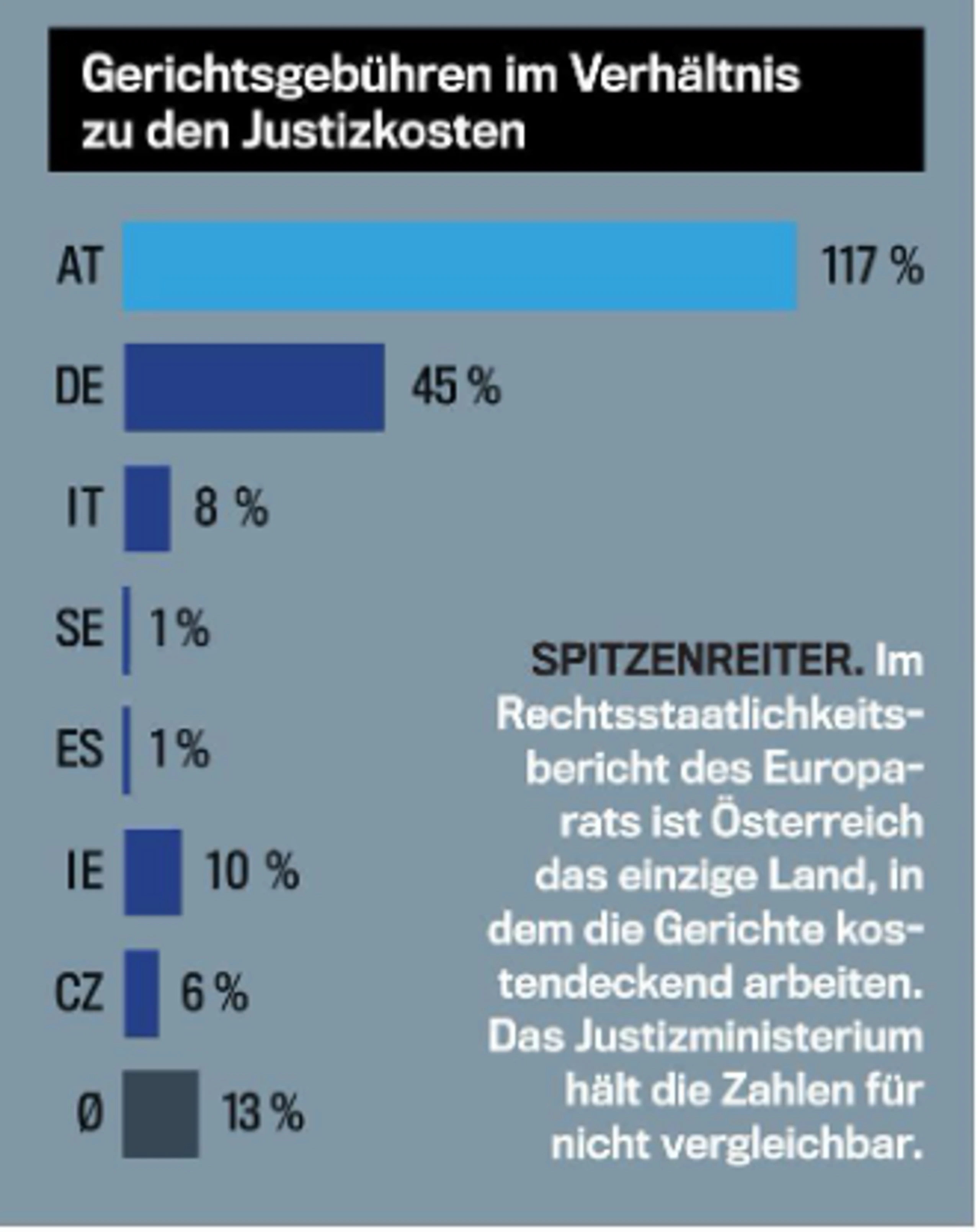© trend Blurred image background