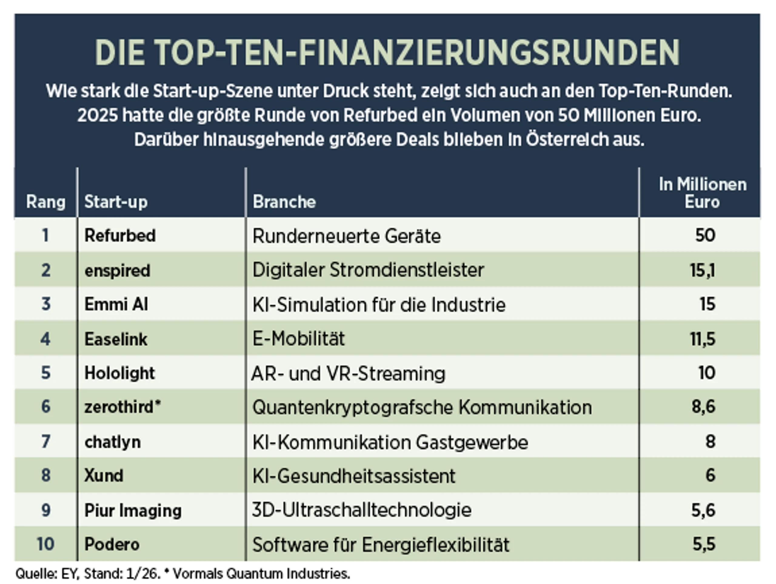 Blurred image background