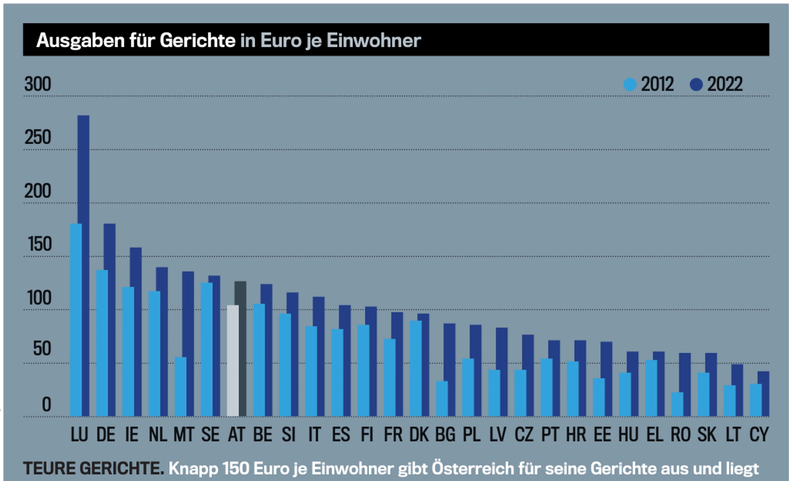 © trend Blurred image background