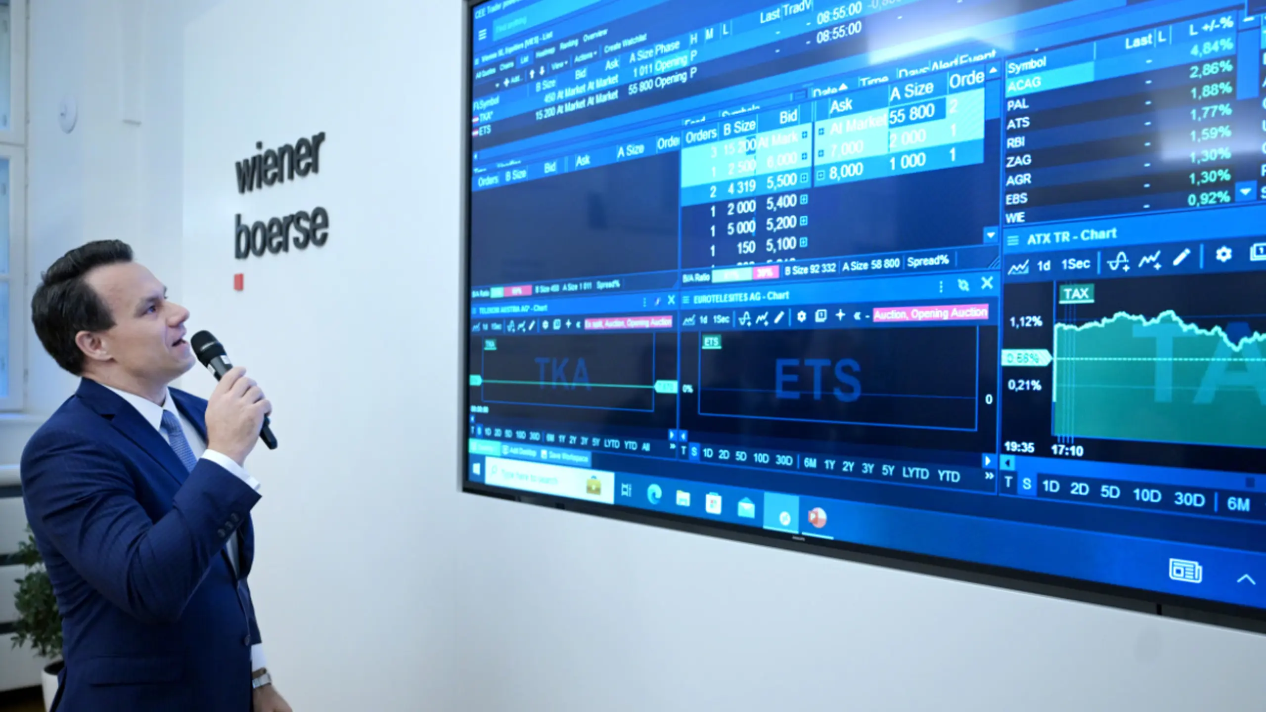 Positives europäisches Umfeld