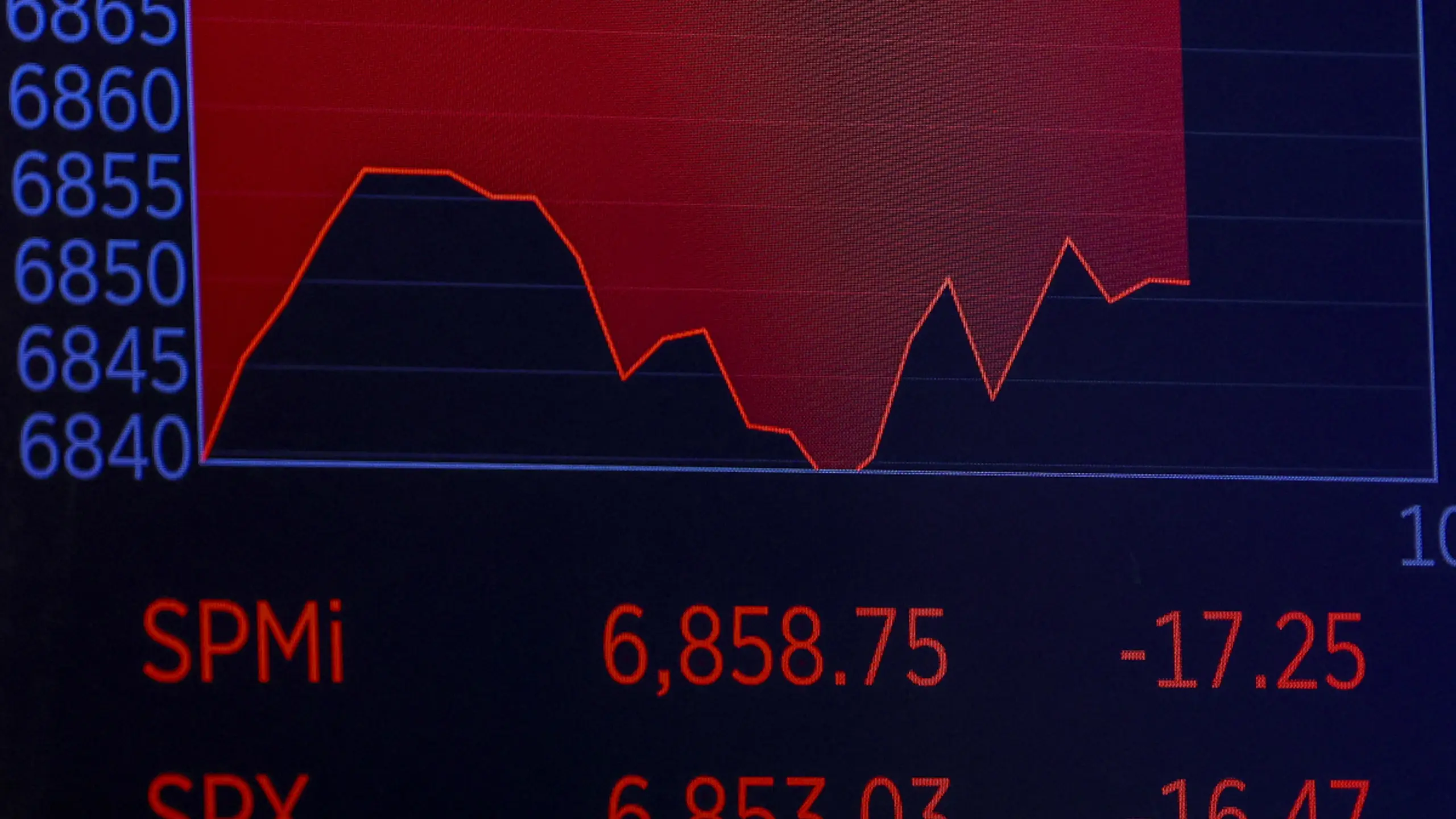 Aktienmärkte im Bann des Iran-Kriegs