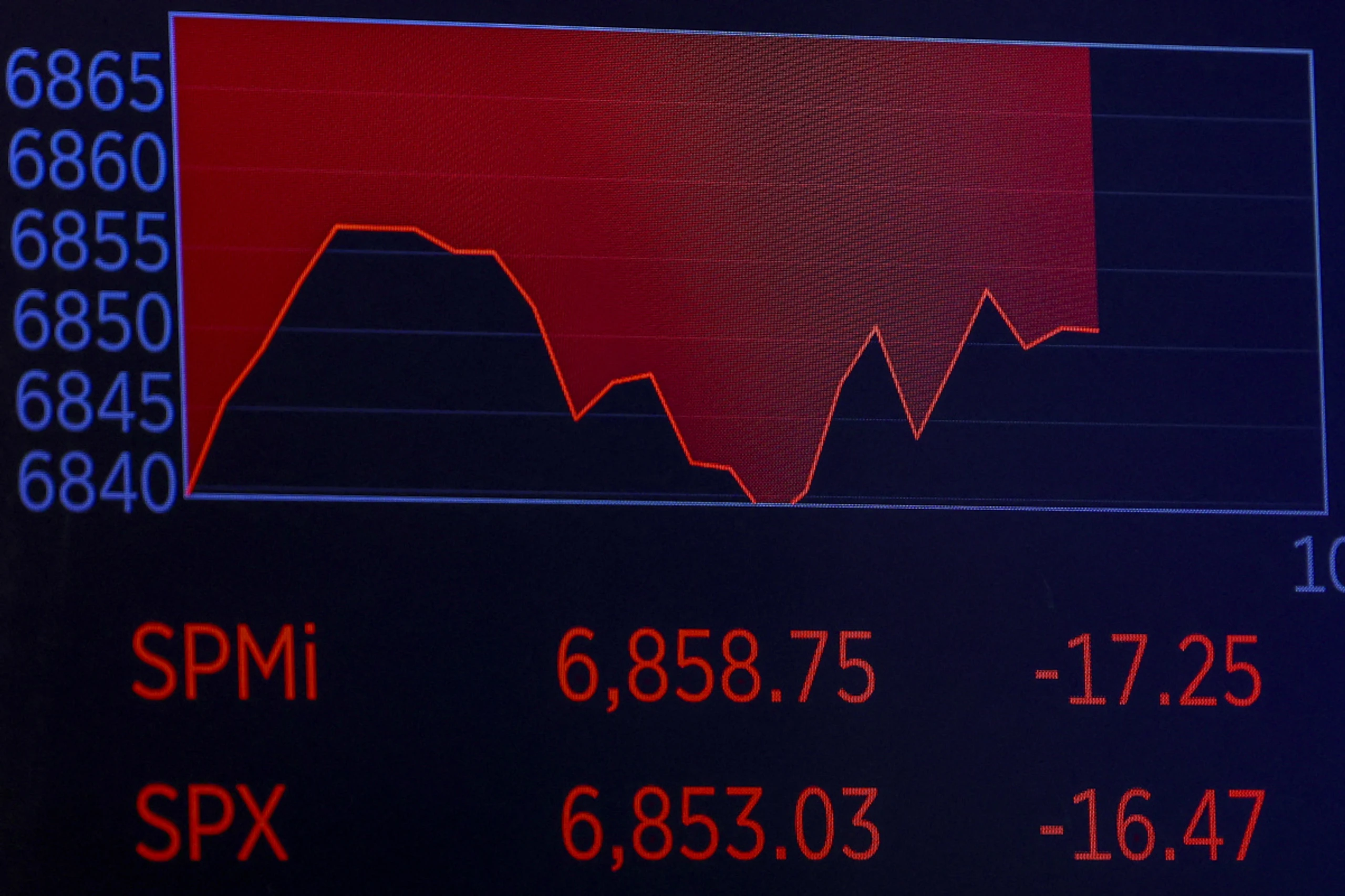 Aktienmärkte im Bann des Iran-Kriegs
