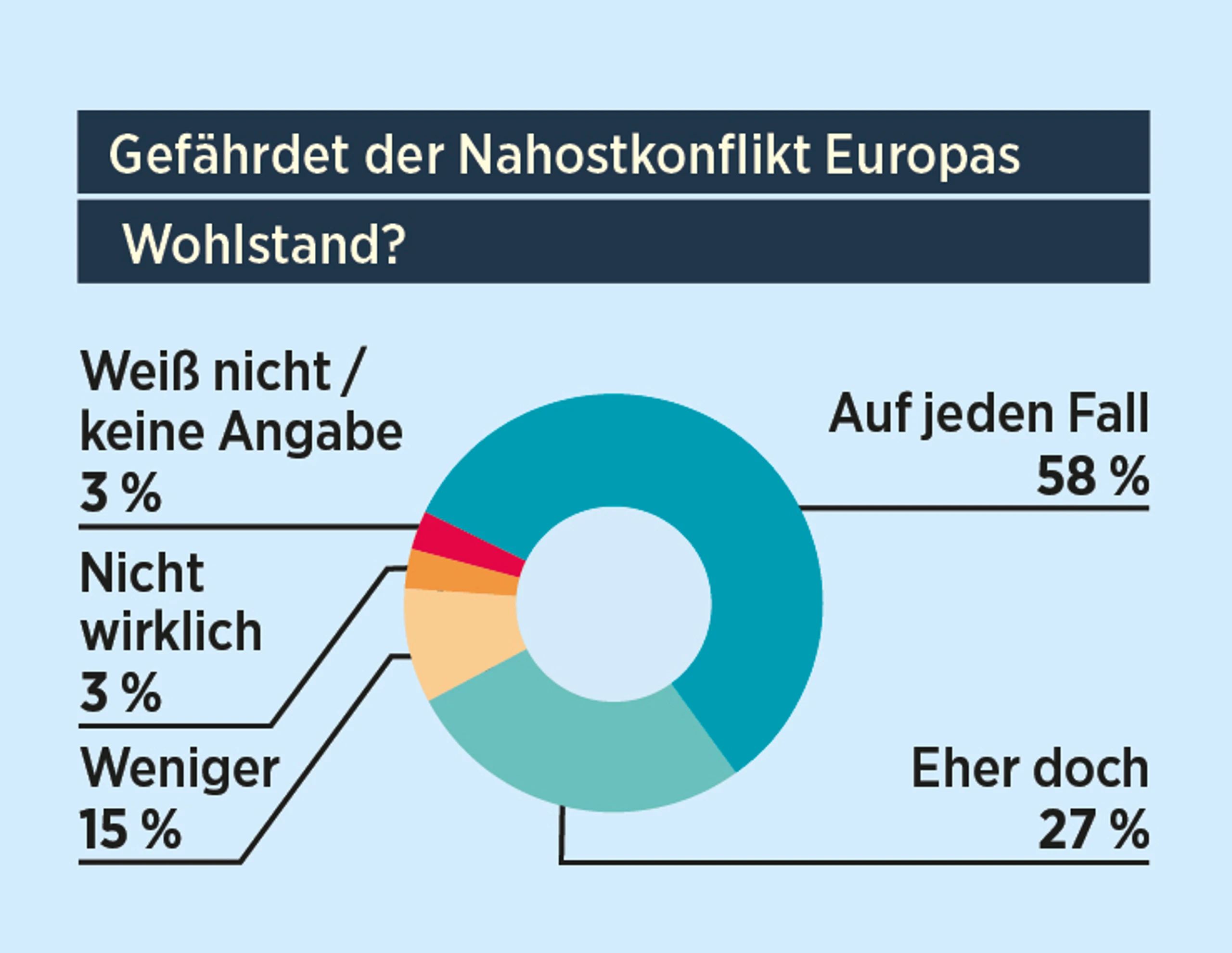Blurred image background