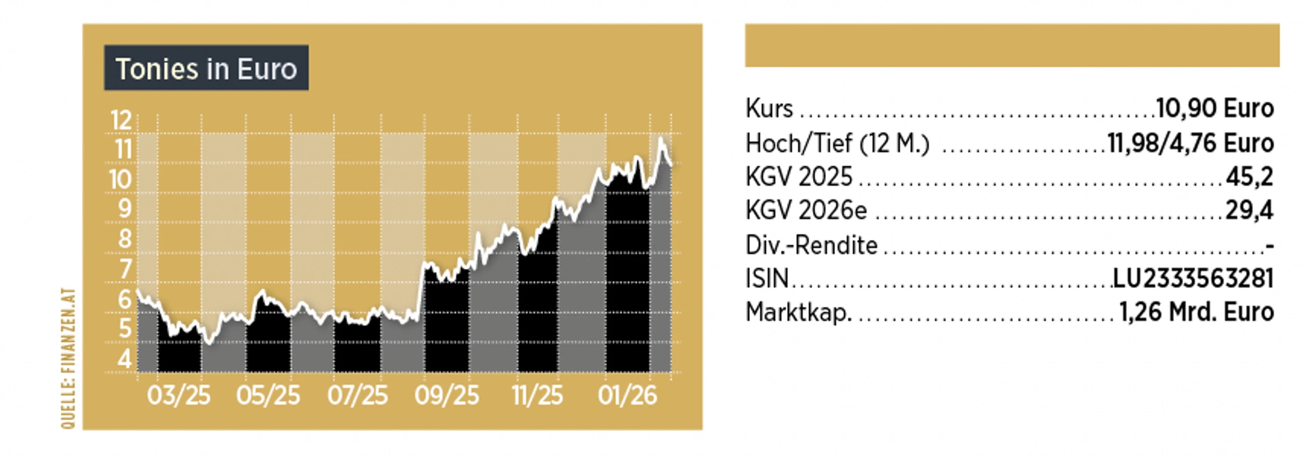 Blurred image background