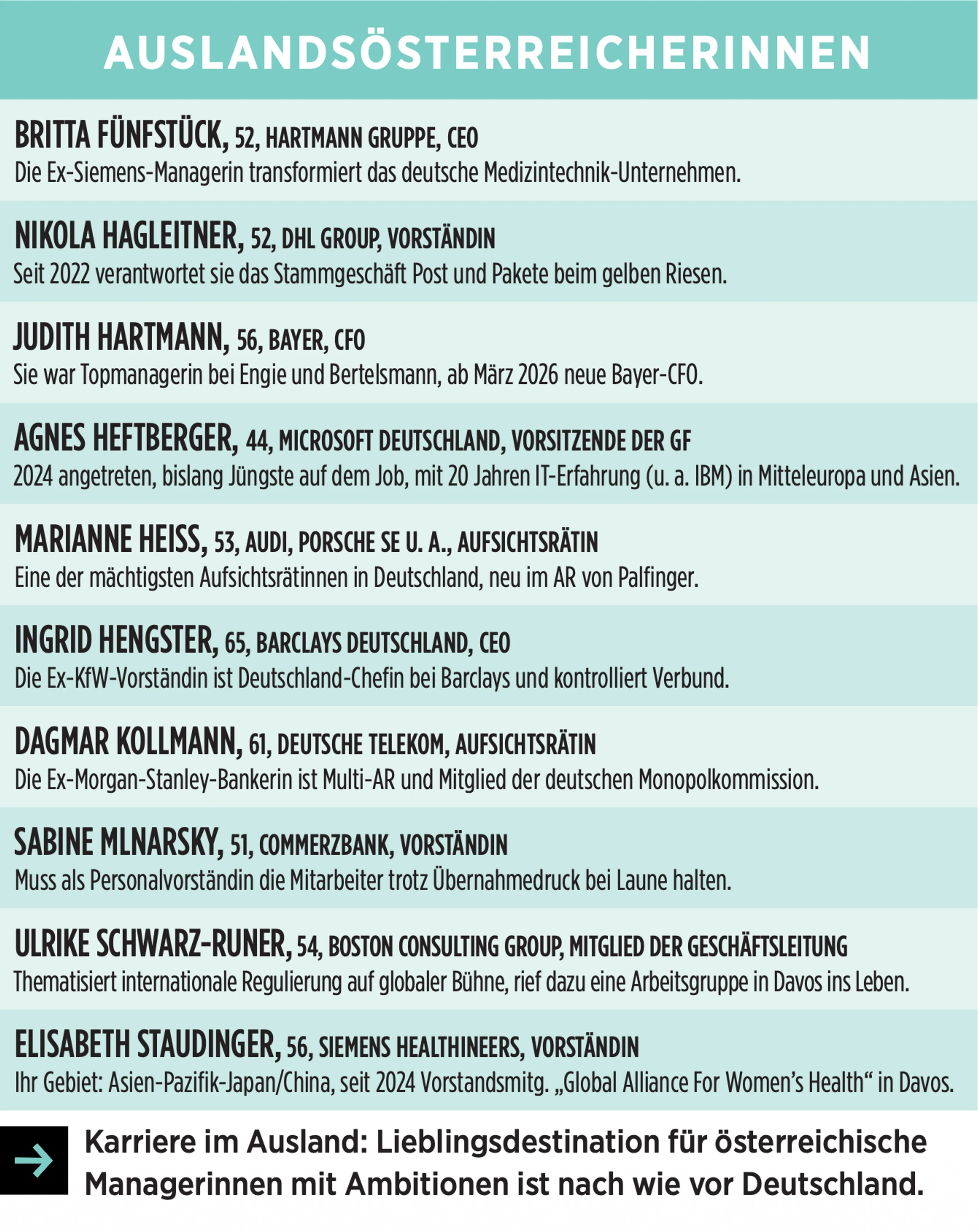 Blurred image background