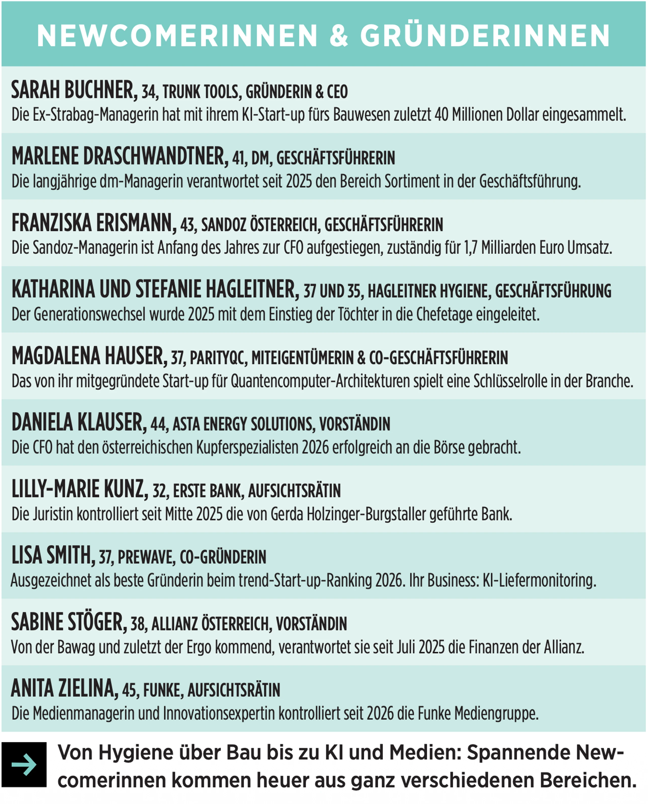 Blurred image background