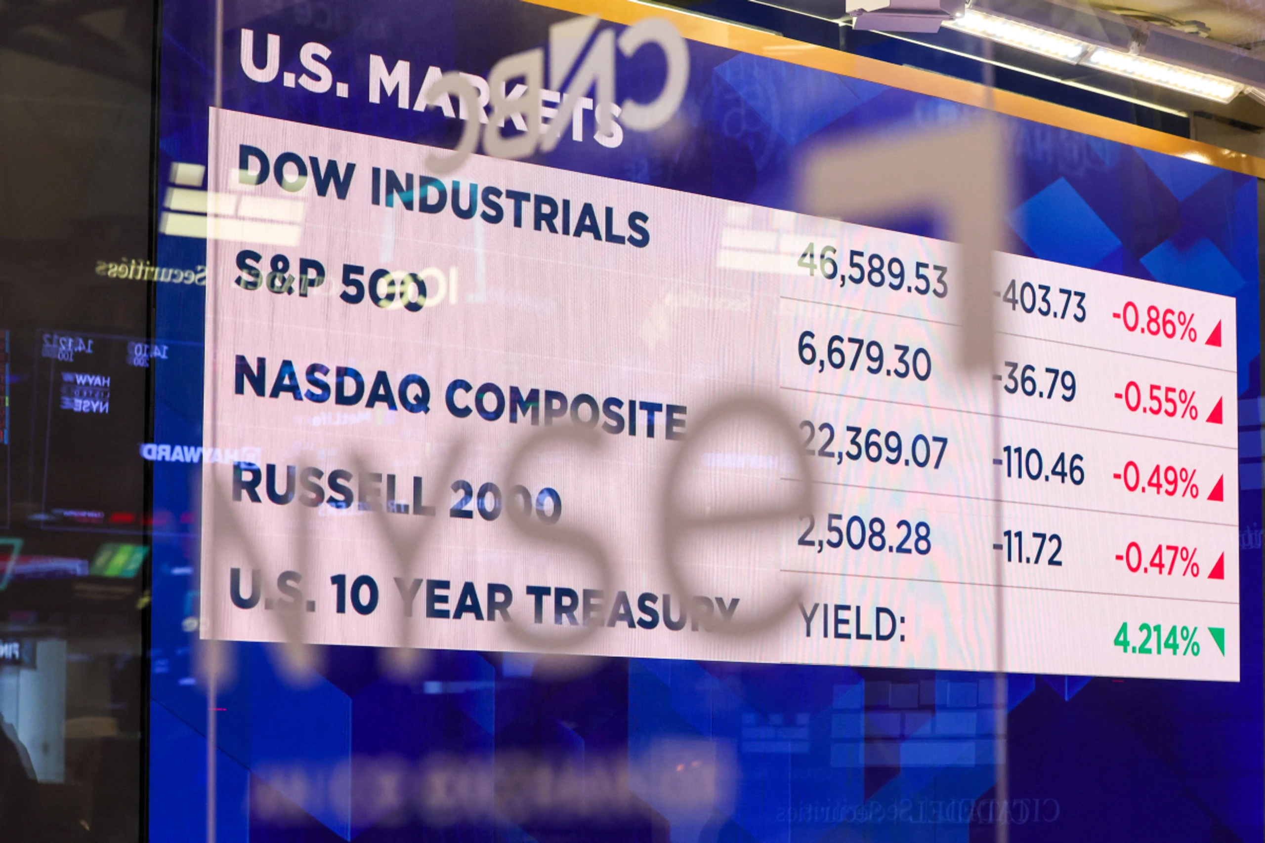 Schwache Stimmung an der Wall Street