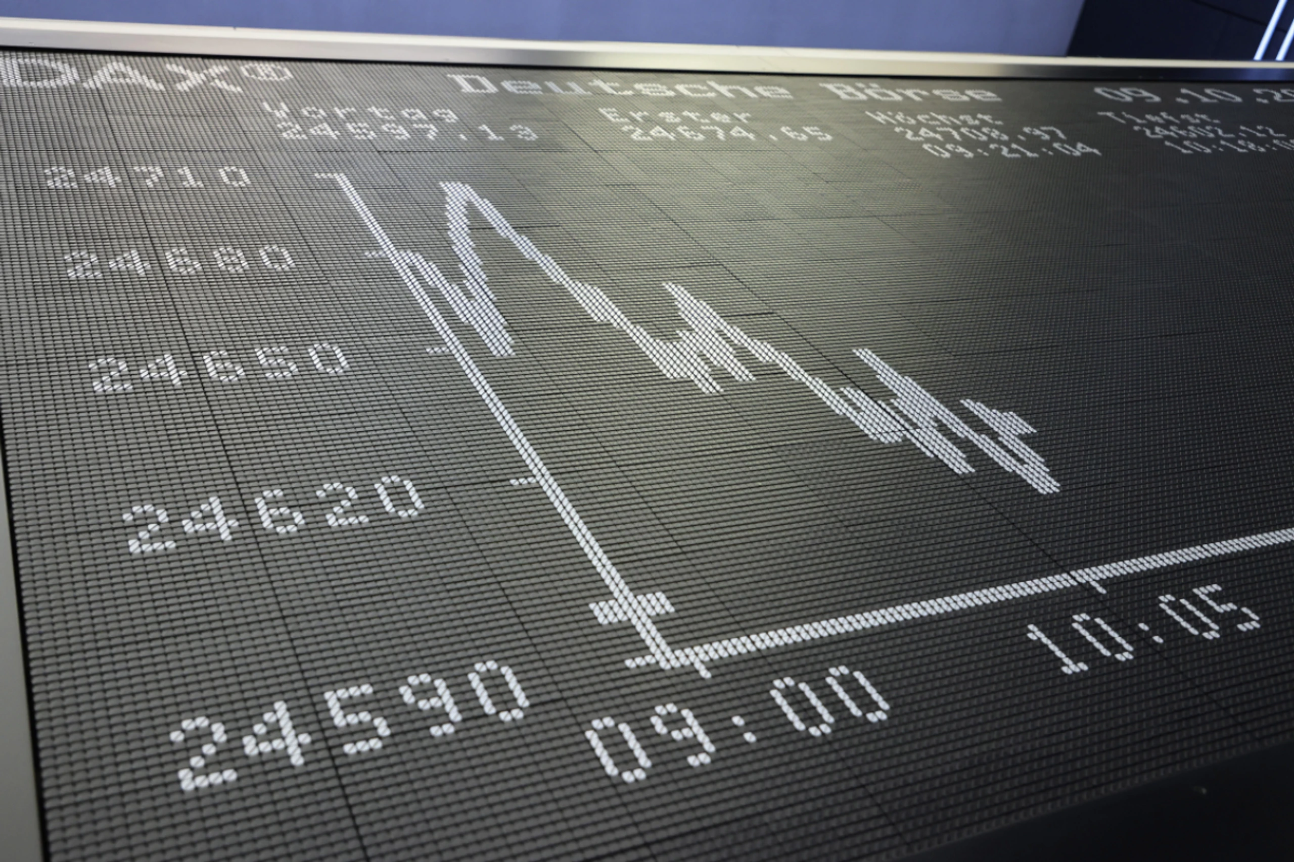 Aktie reagiert mit klaren Kursverlusten