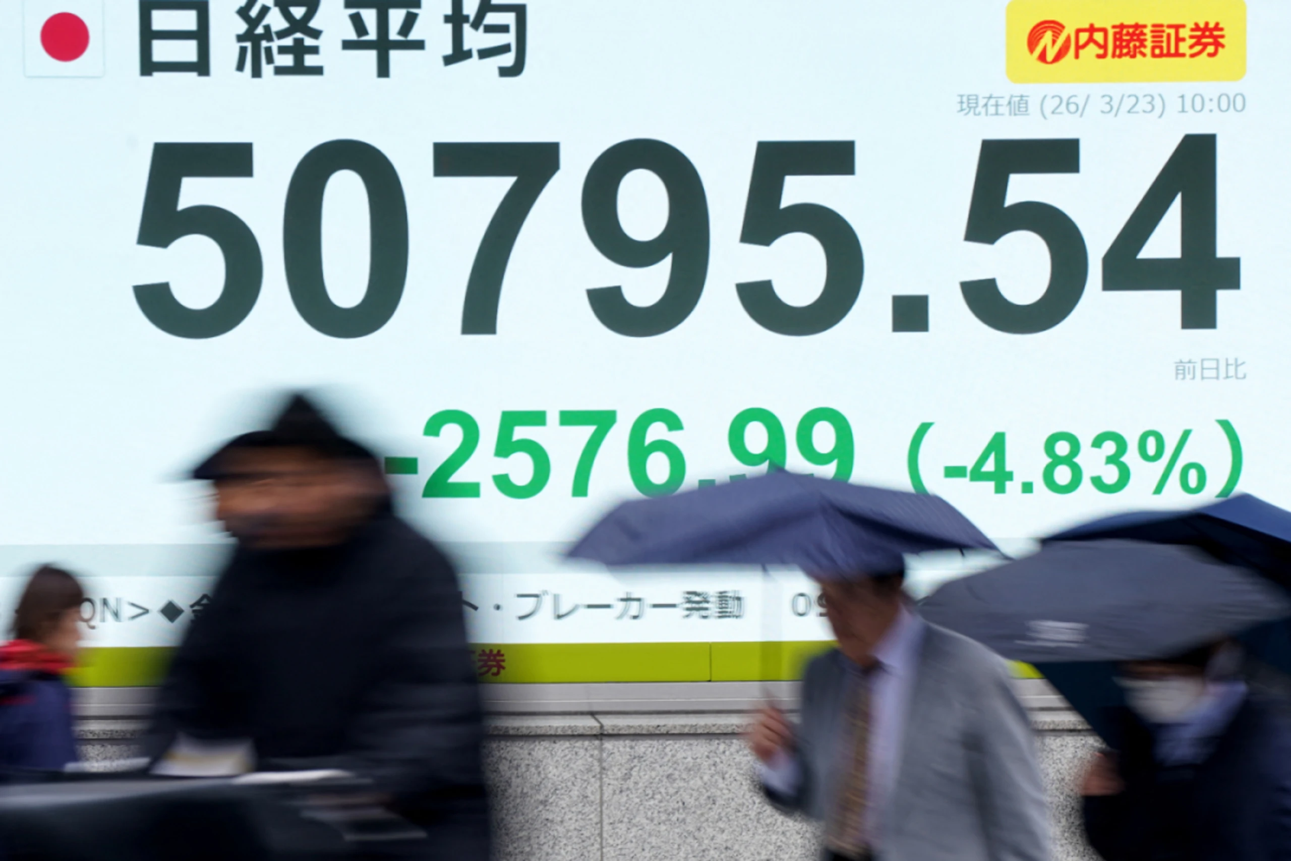 Nikkei-225 mit deutlichen Abschlägen