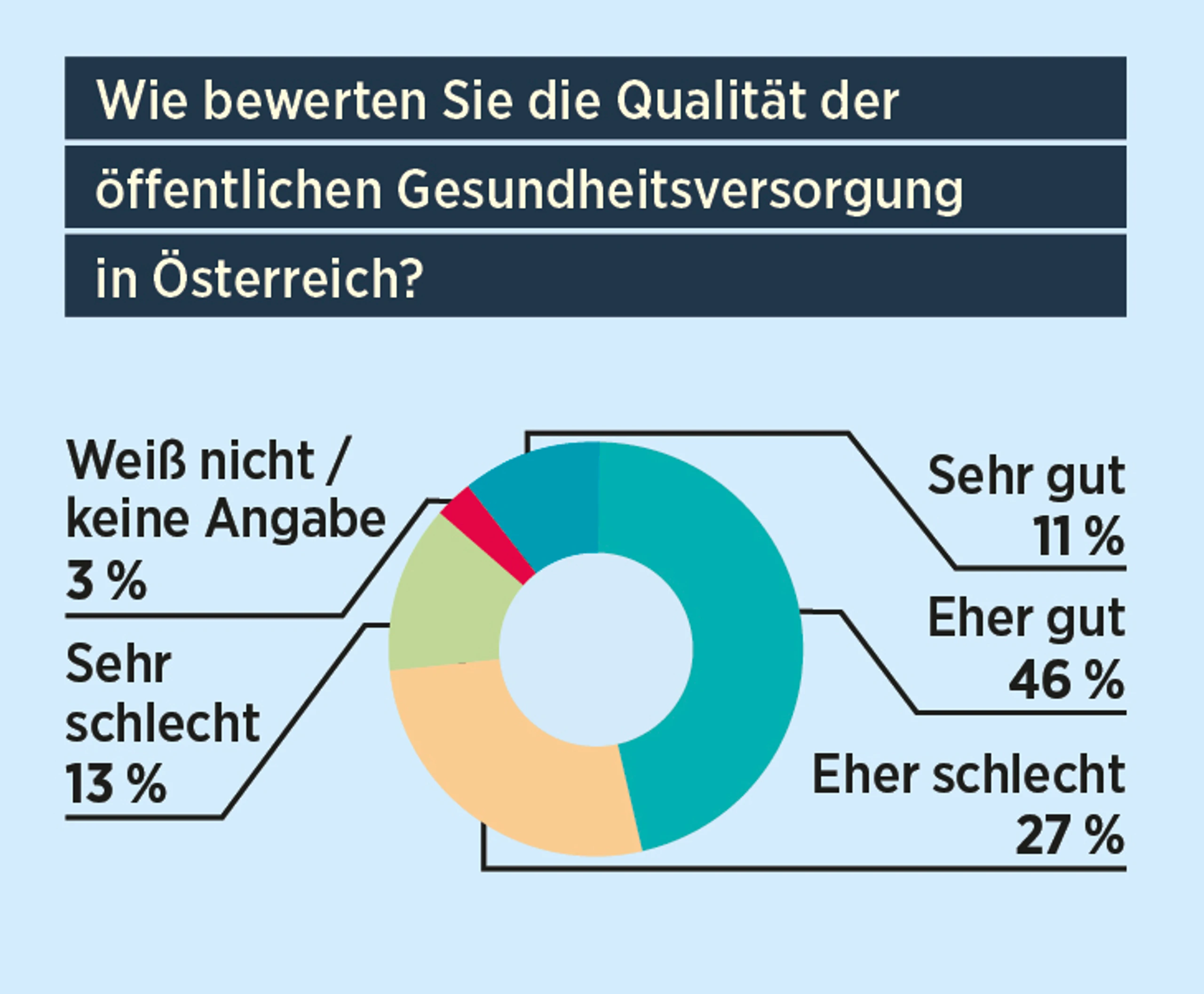 Blurred image background