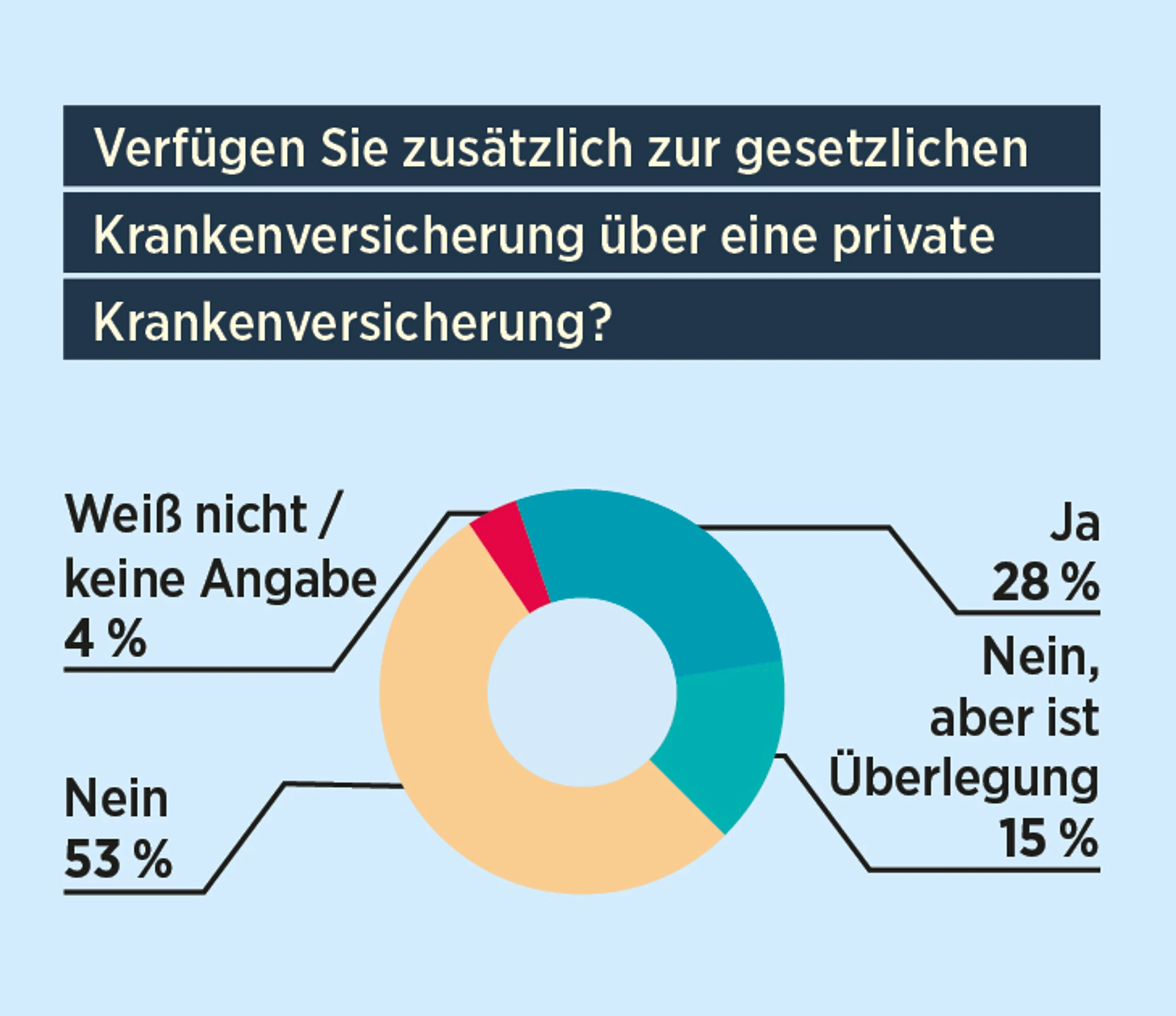 Blurred image background