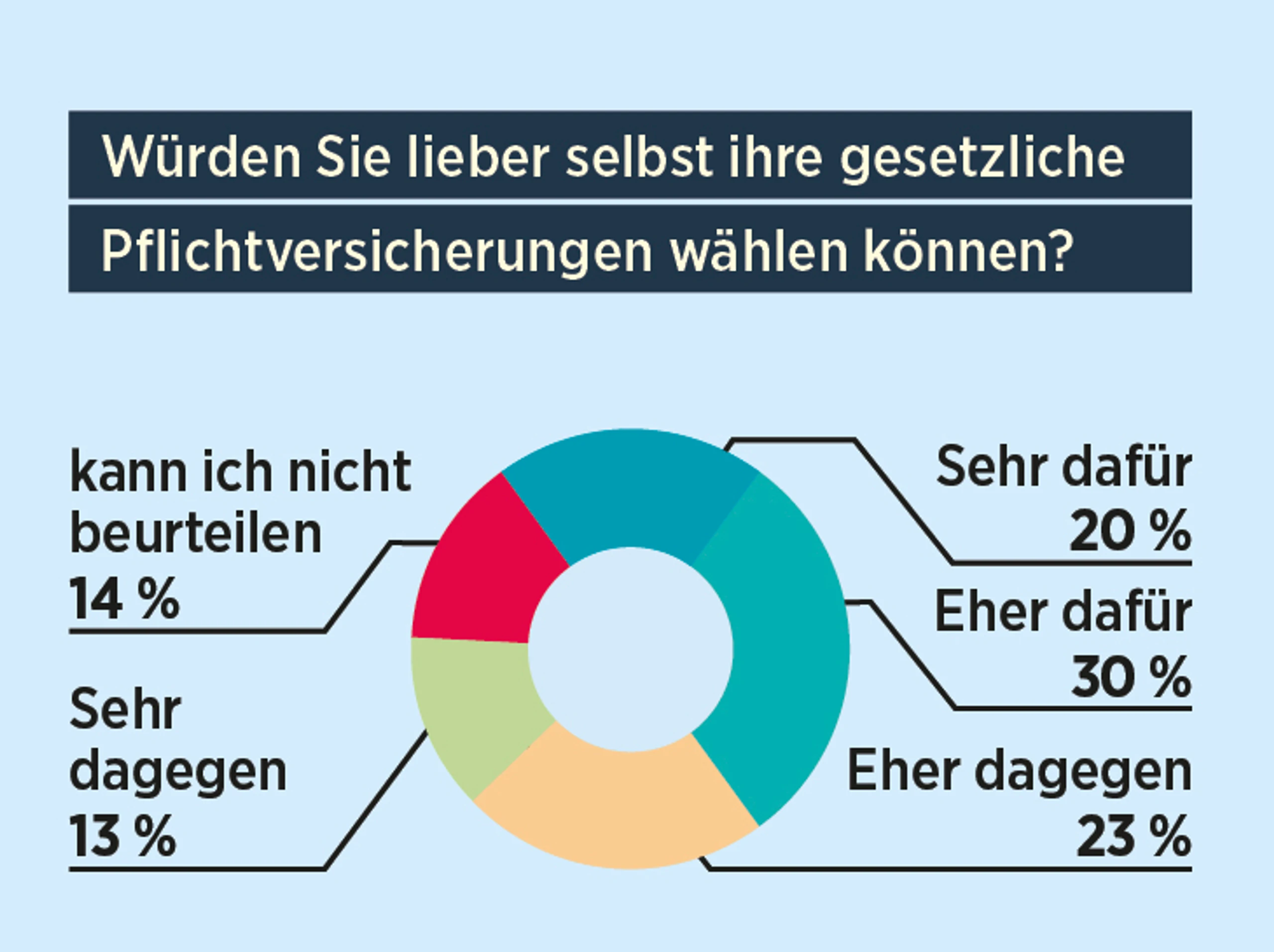 Blurred image background