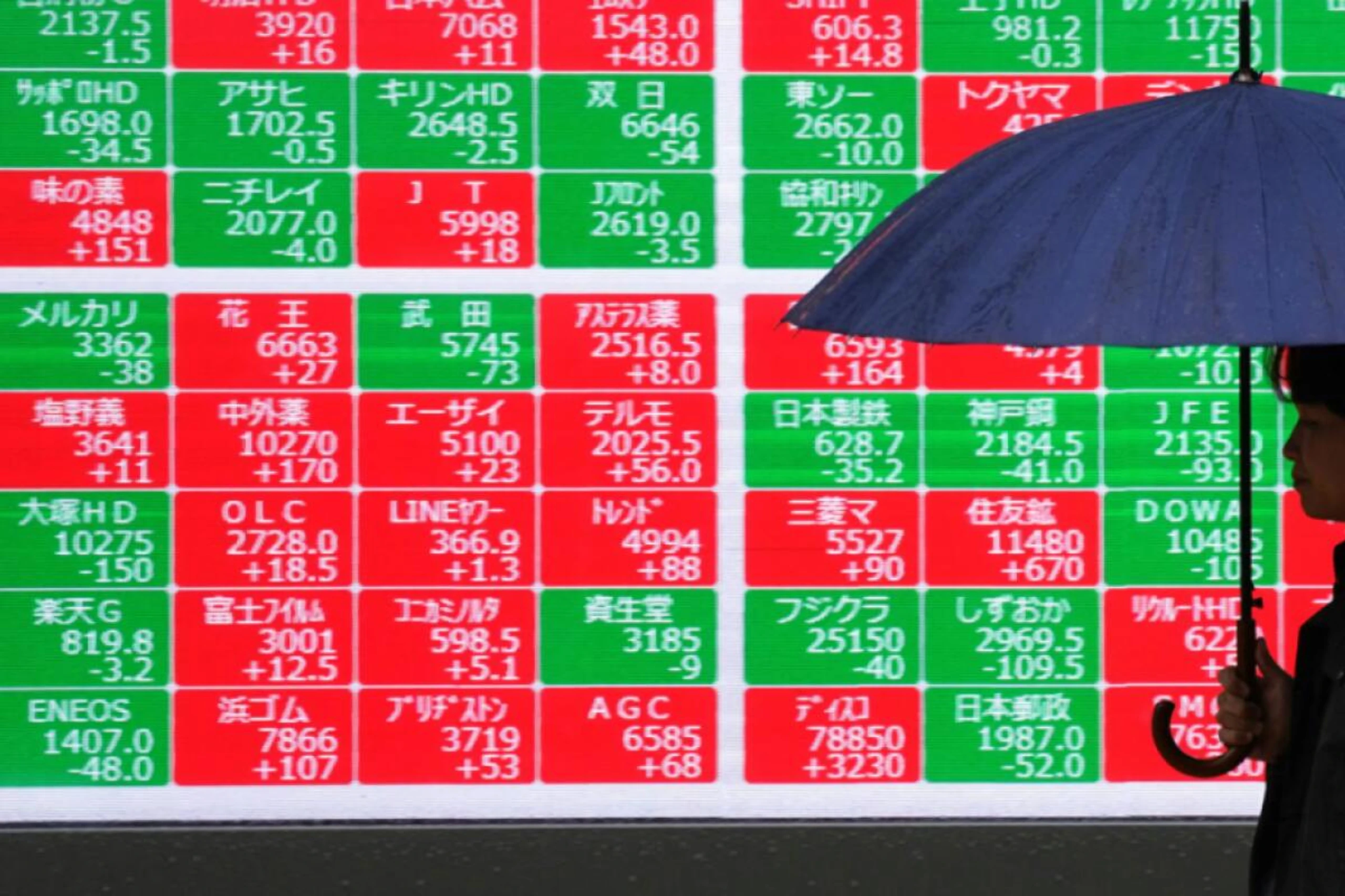 Asiens Börsen mit durchwachsenem Tag