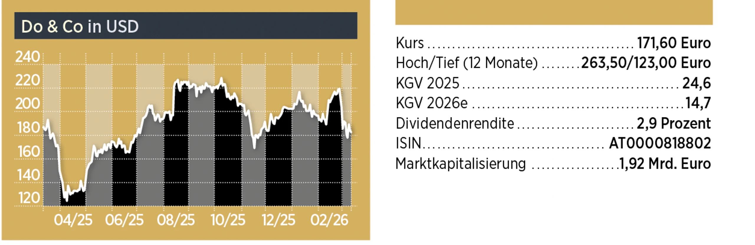 Blurred image background