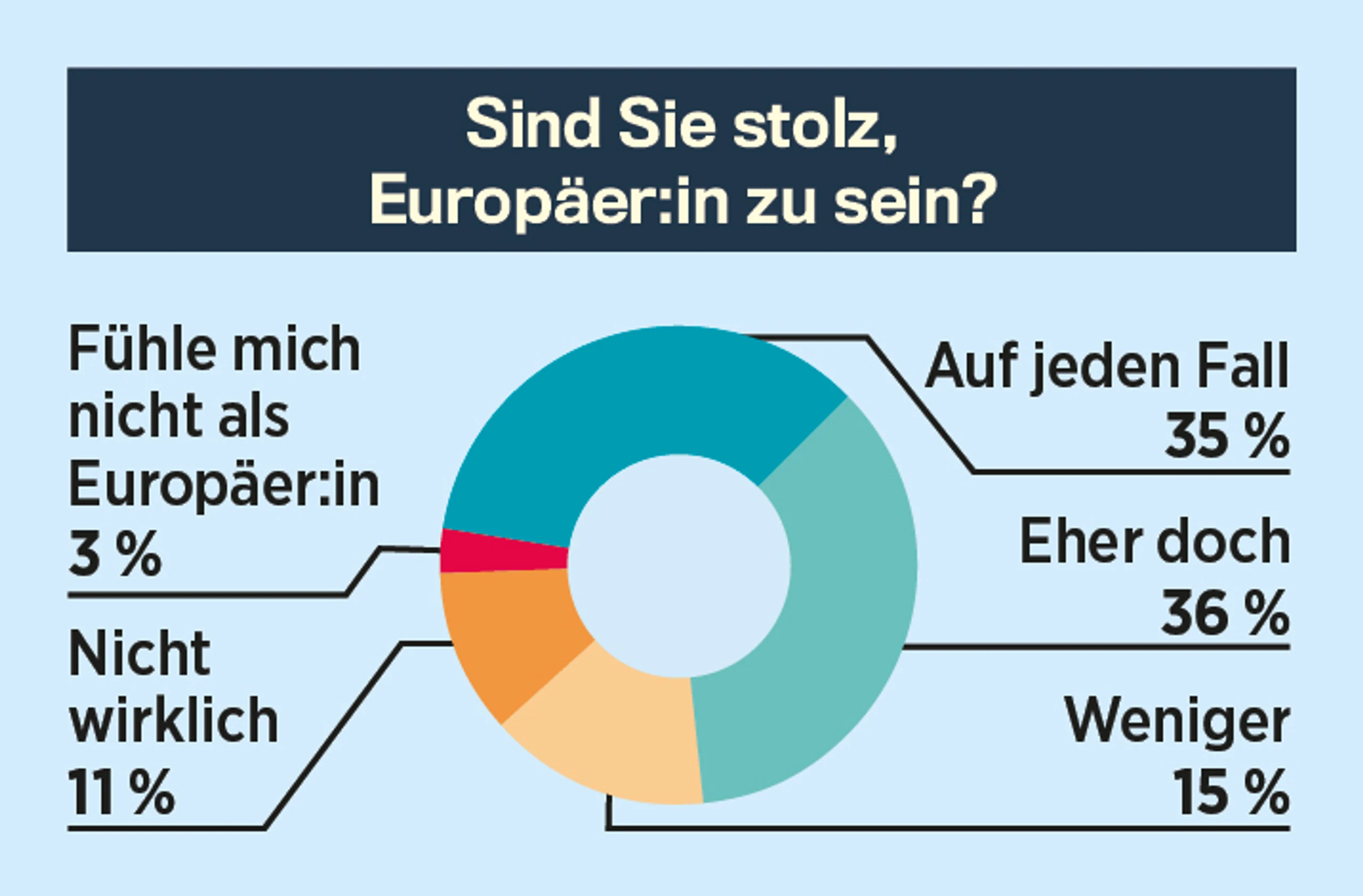 Blurred image background