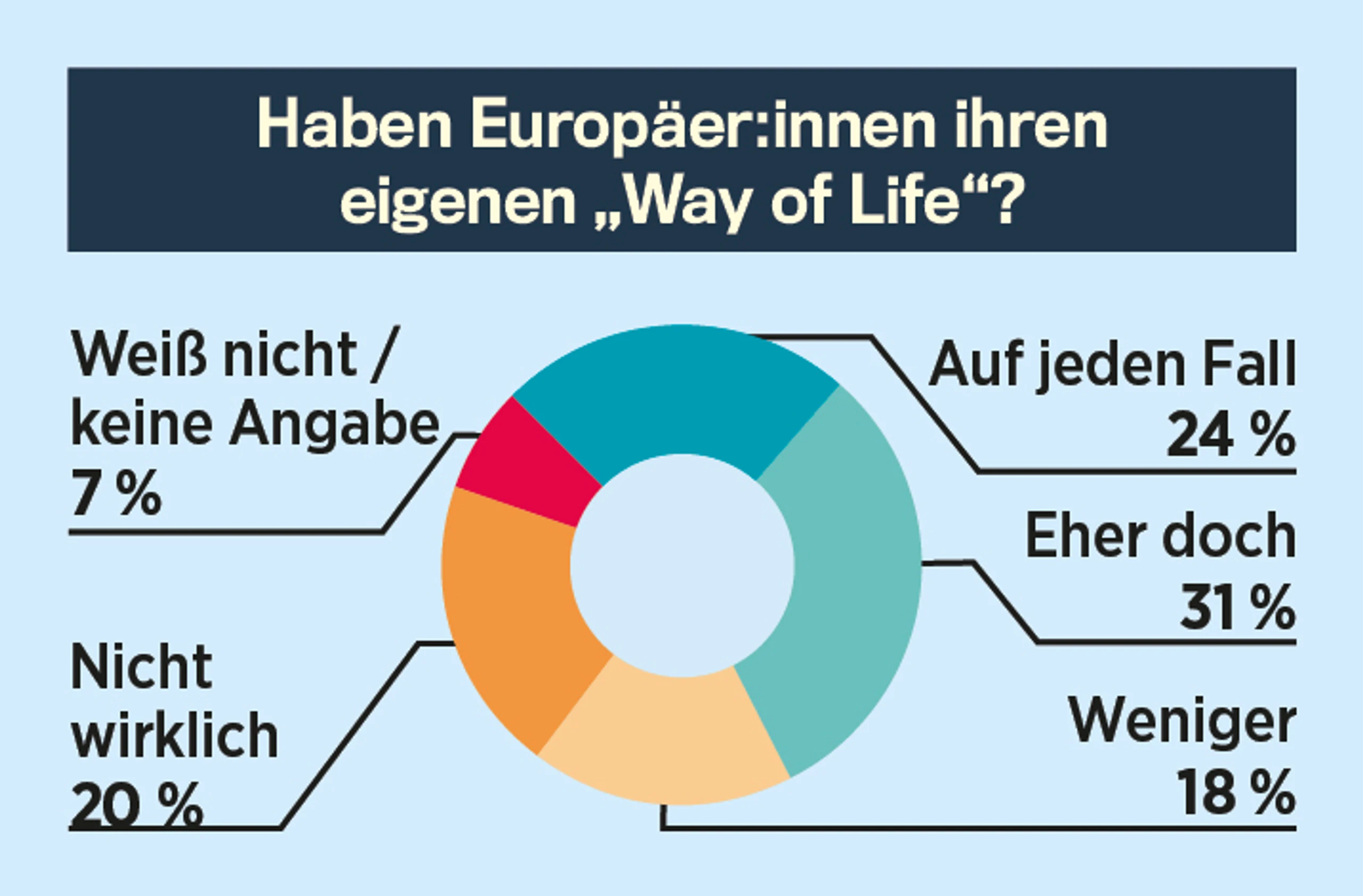 Blurred image background