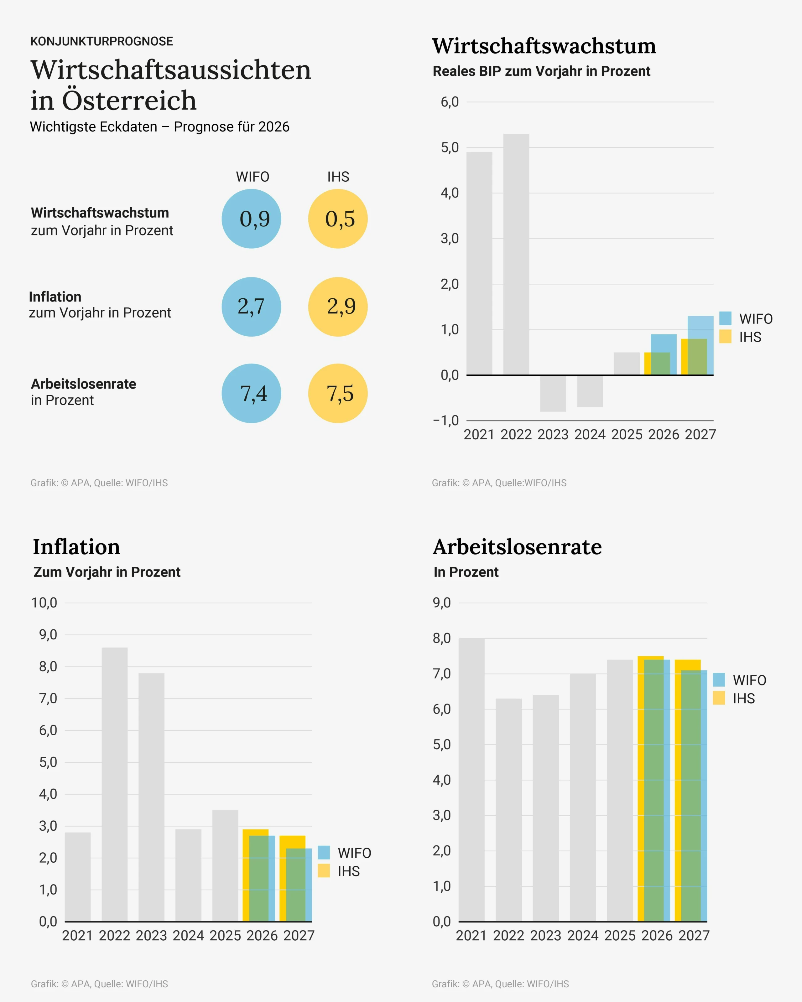 Blurred image background