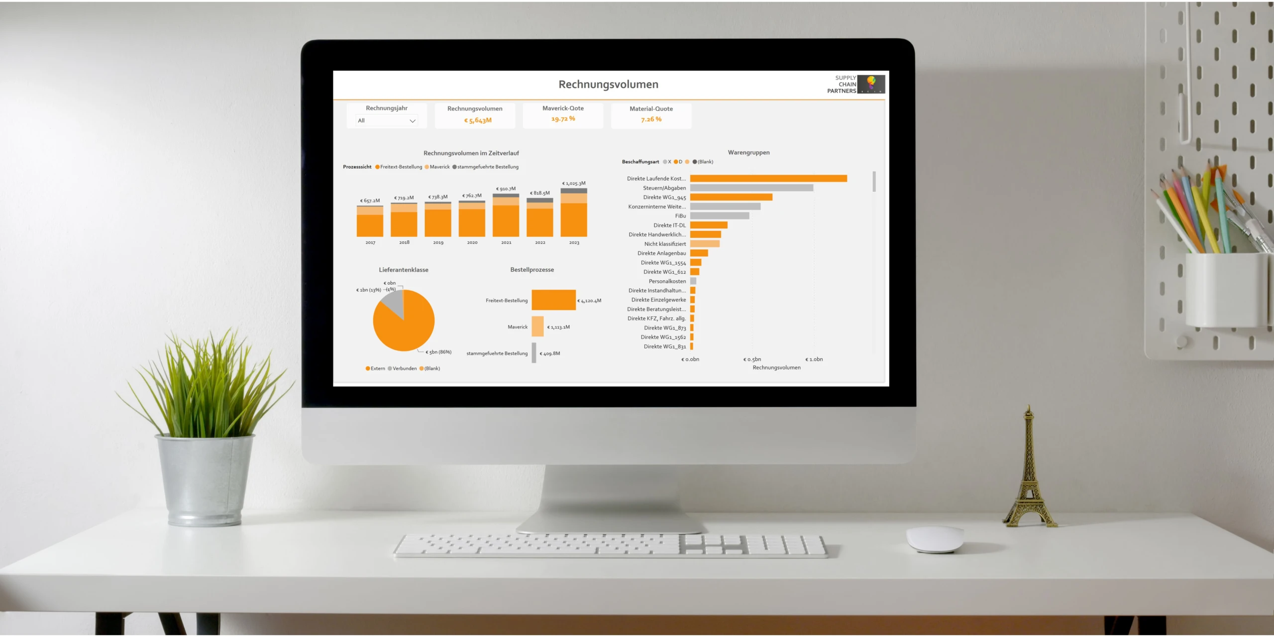 Flexible Lösung für Business Intelligence in Einkauf und Supply Chain