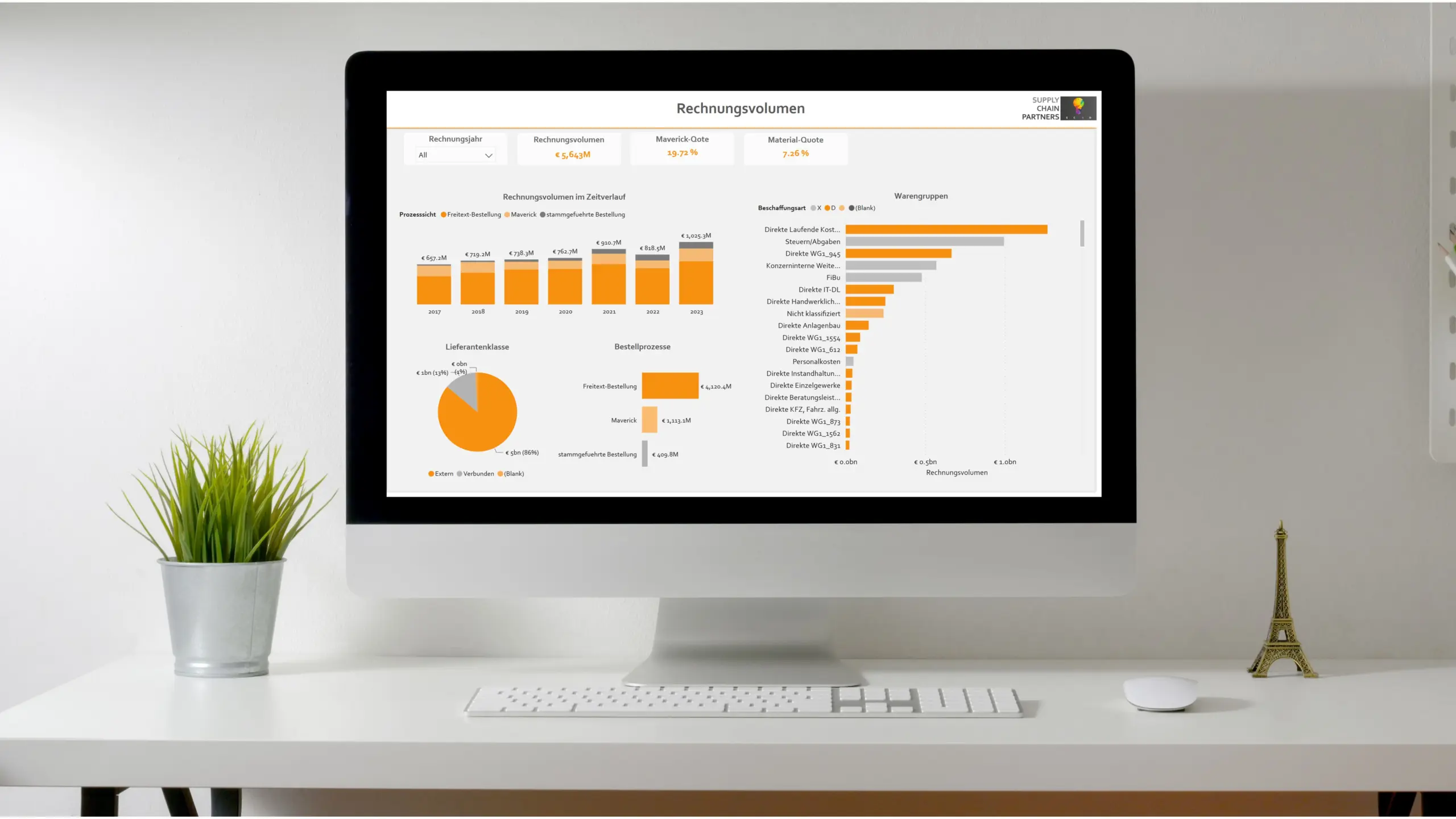 © Supply Chain Partners Artikelbild