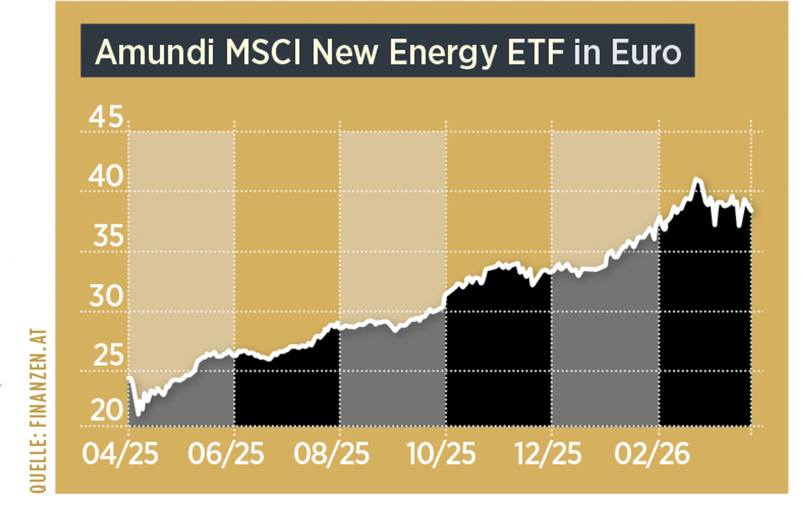 Blurred image background