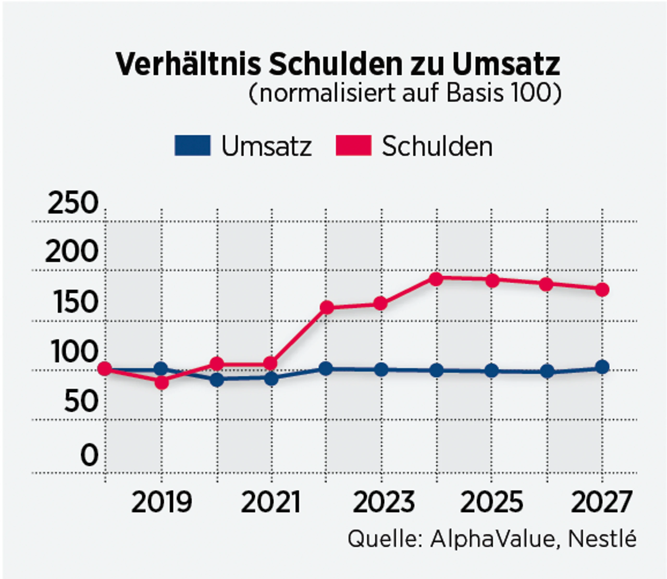 Blurred image background