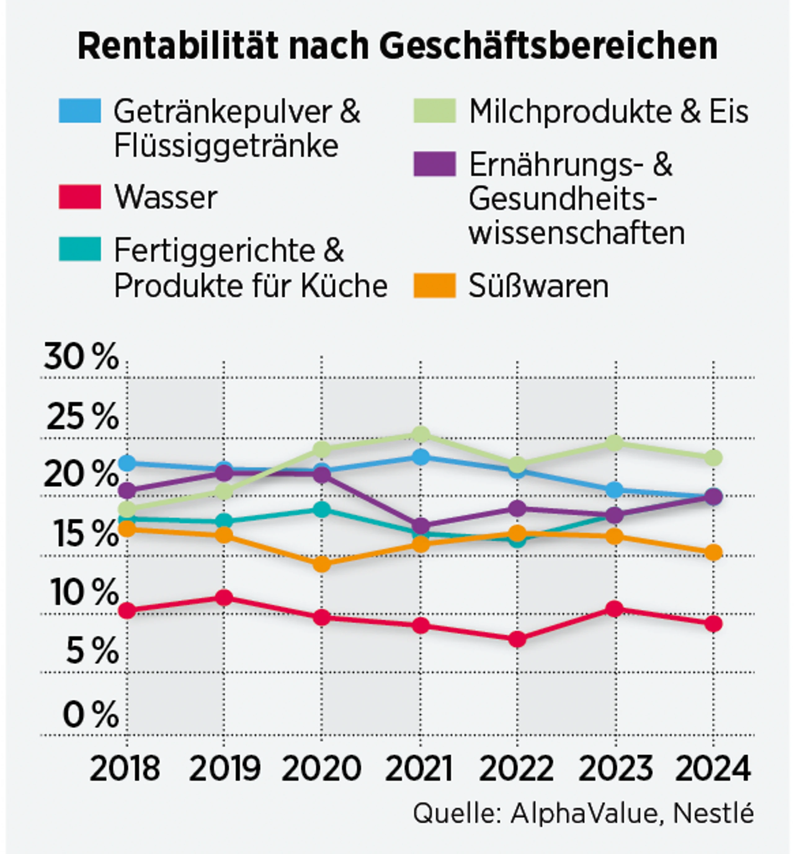 Blurred image background