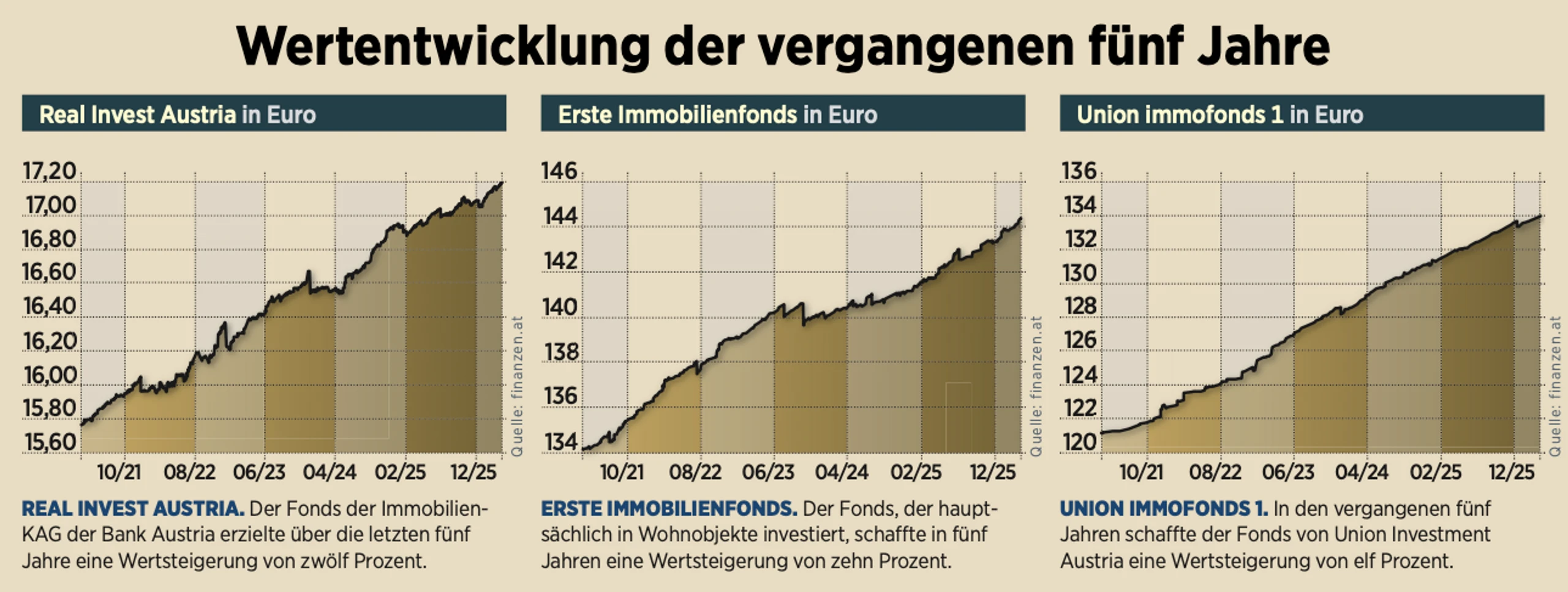 Blurred image background
