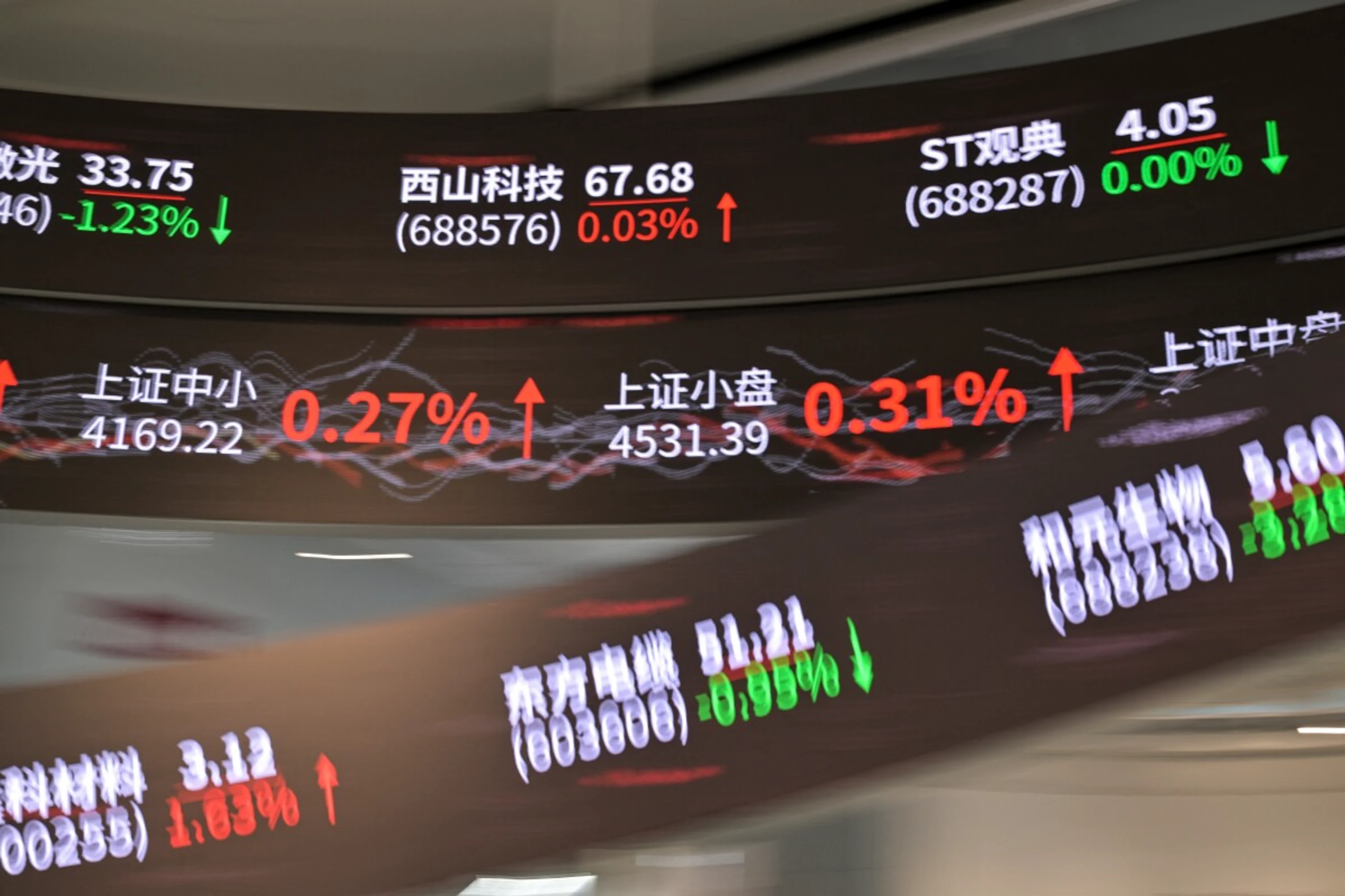 Klare Gewinne in Südkorea und Japan