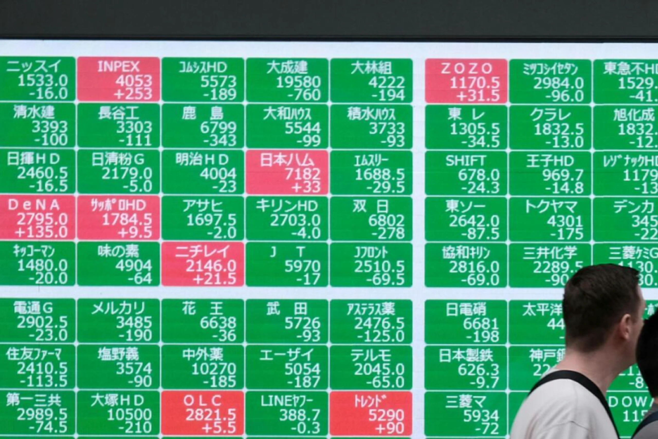 Der Nikkei gab etwas ab