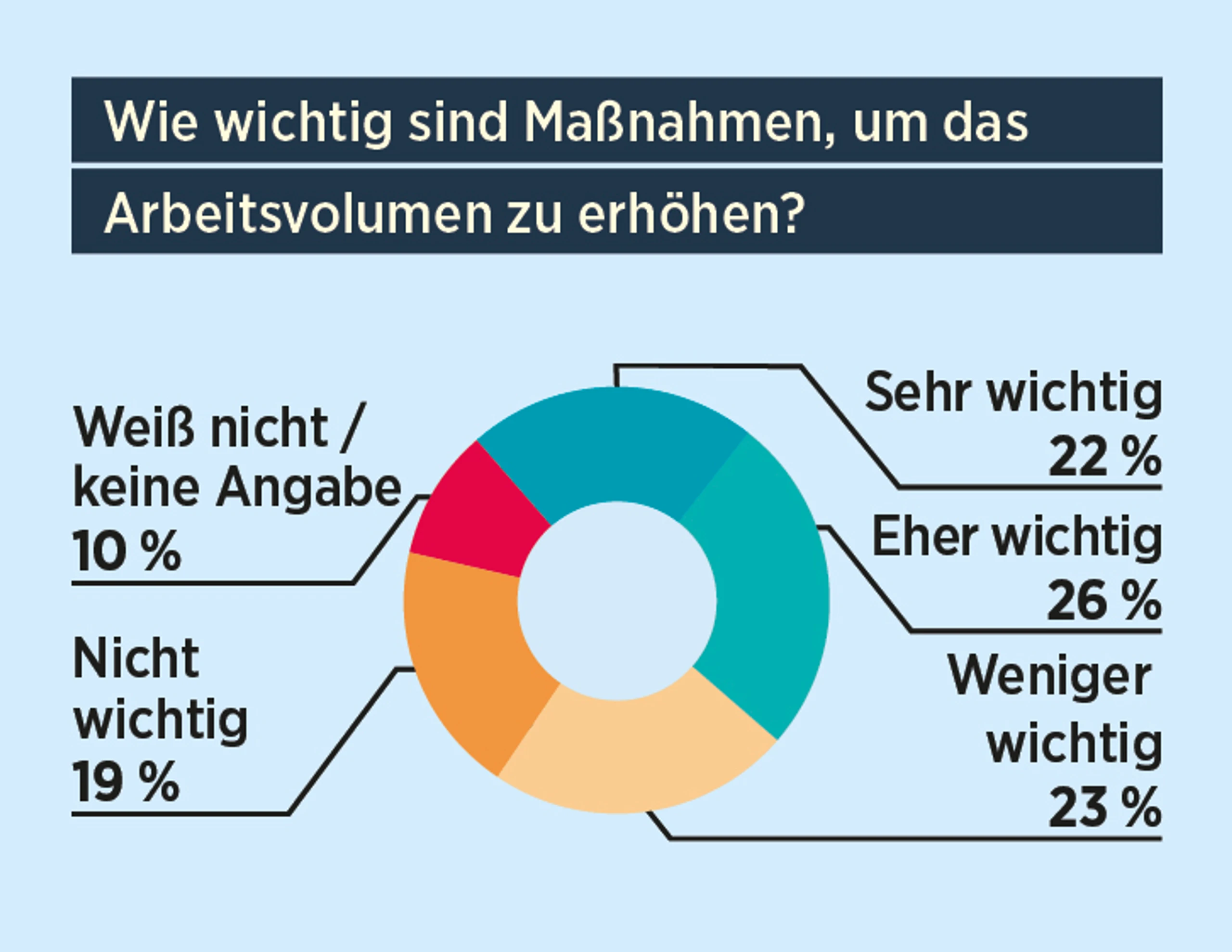 Blurred image background