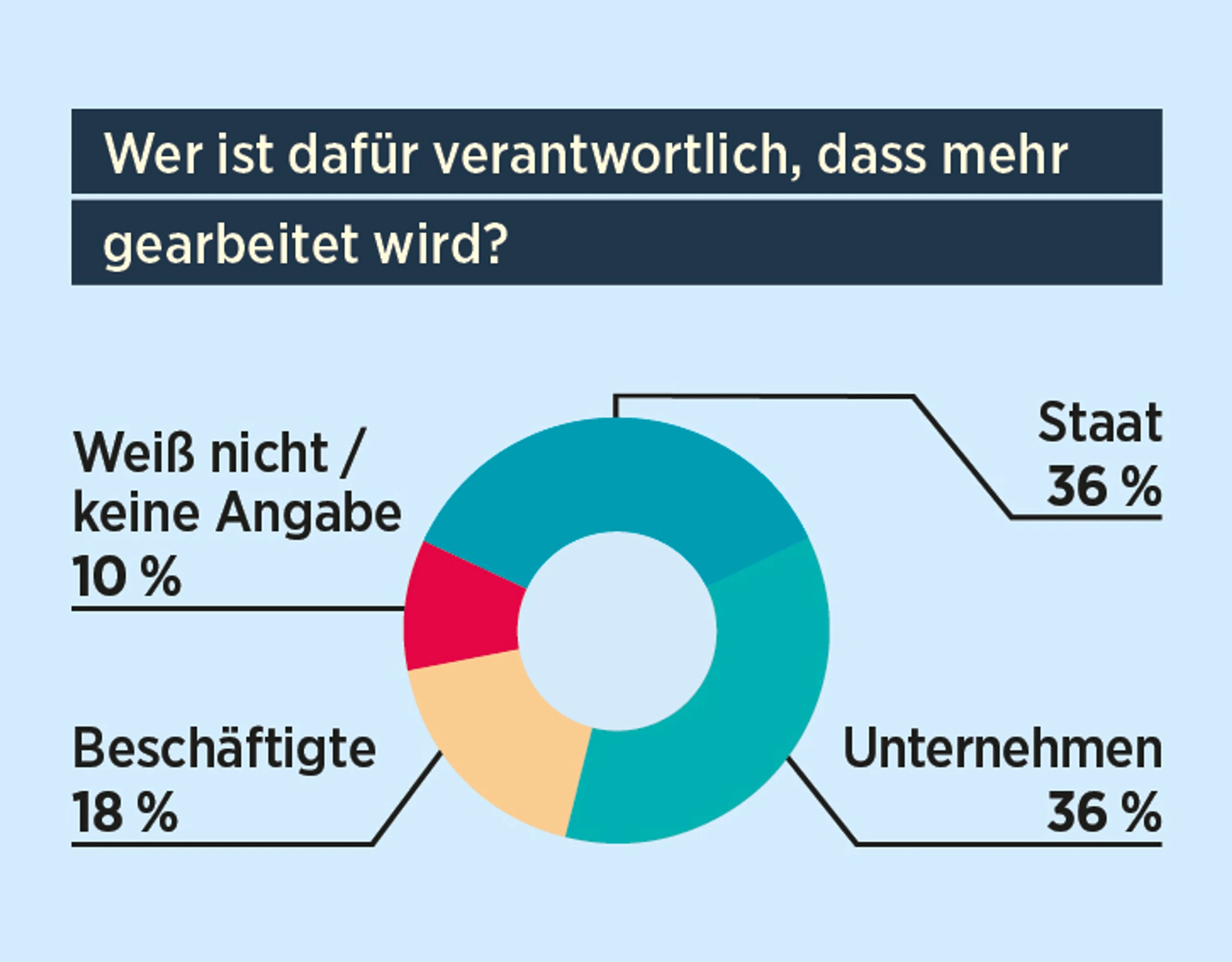 Blurred image background