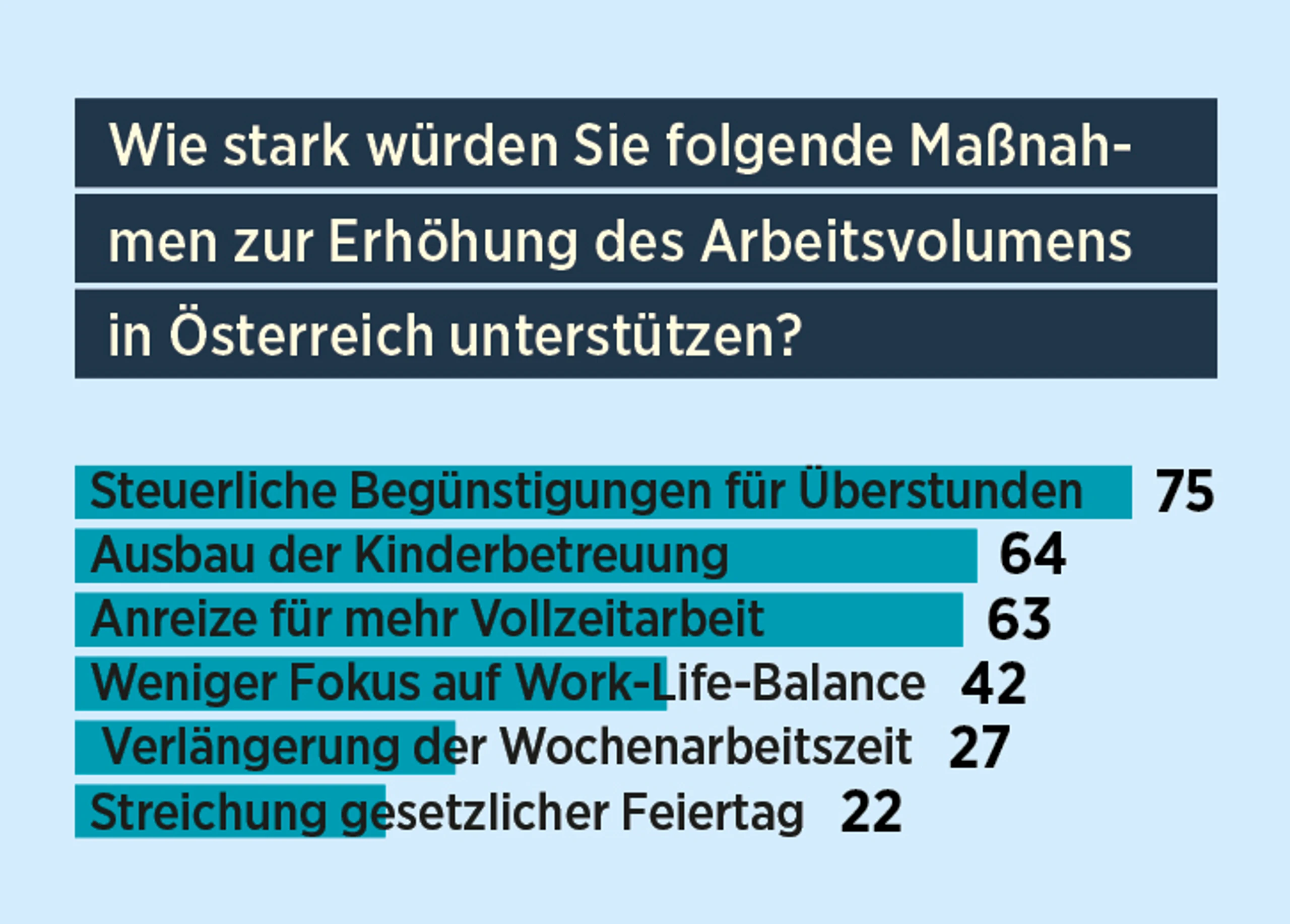 Blurred image background