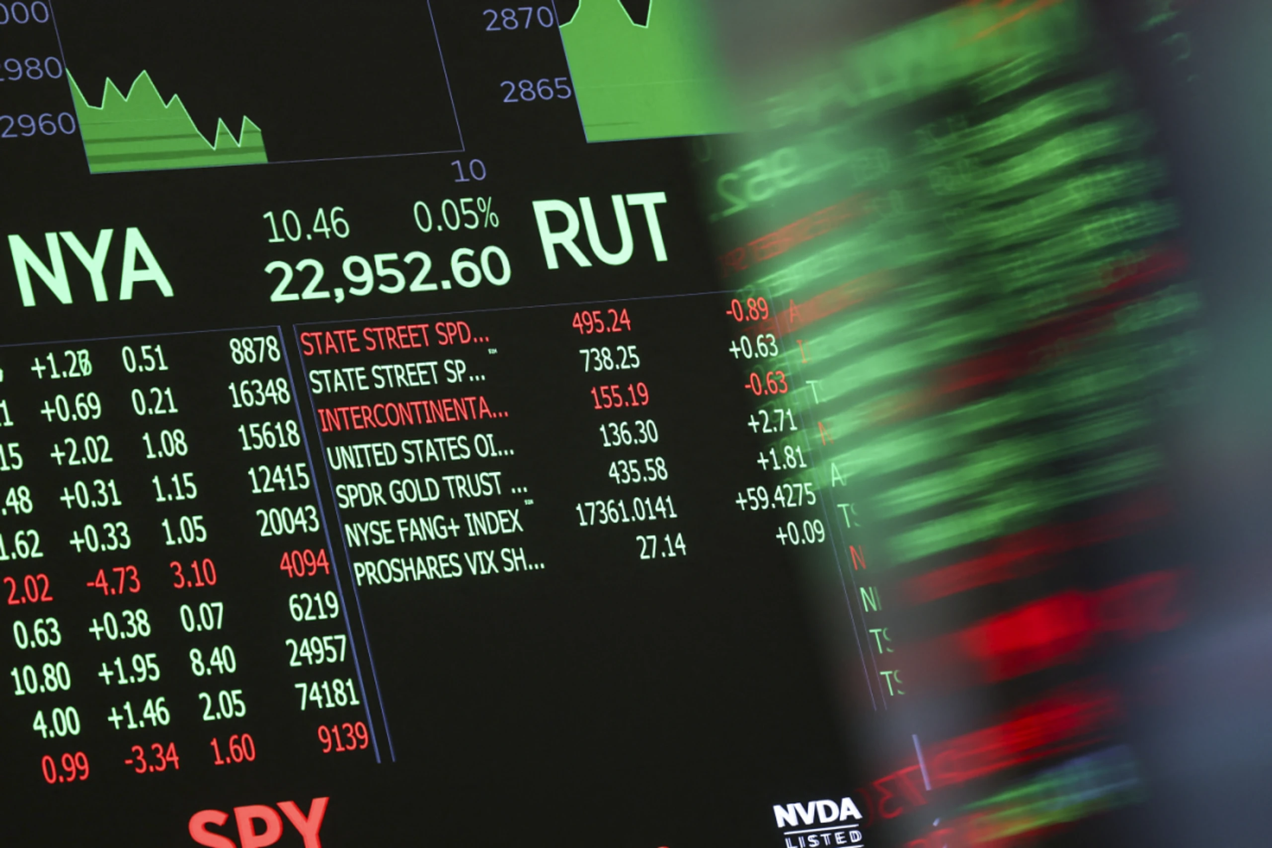 US-Börsen mit lustlosem Start in den Handel